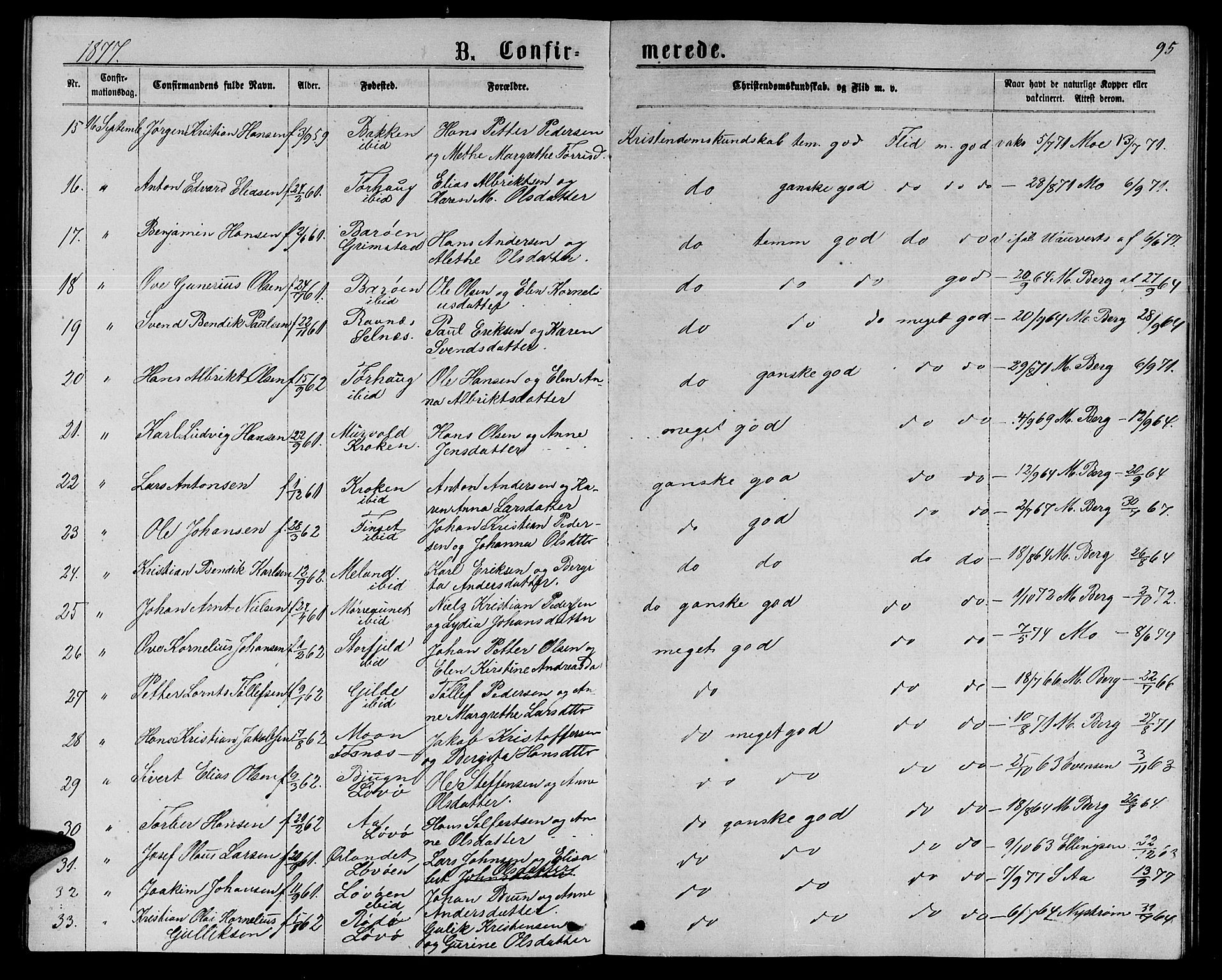 Ministerialprotokoller, klokkerbøker og fødselsregistre - Sør-Trøndelag, SAT/A-1456/655/L0686: Parish register (copy) no. 655C02, 1866-1879, p. 95