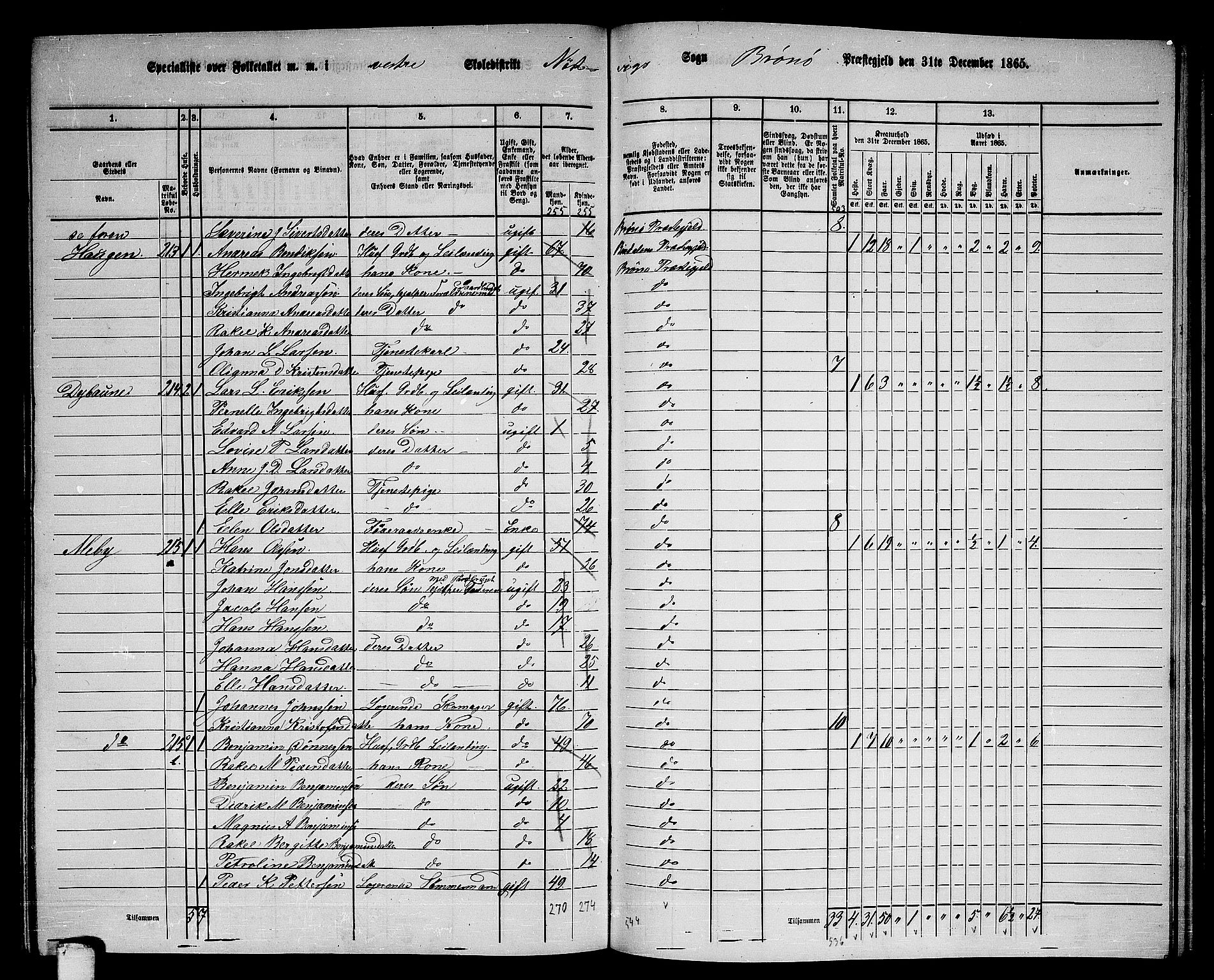 RA, 1865 census for Brønnøy, 1865, p. 190