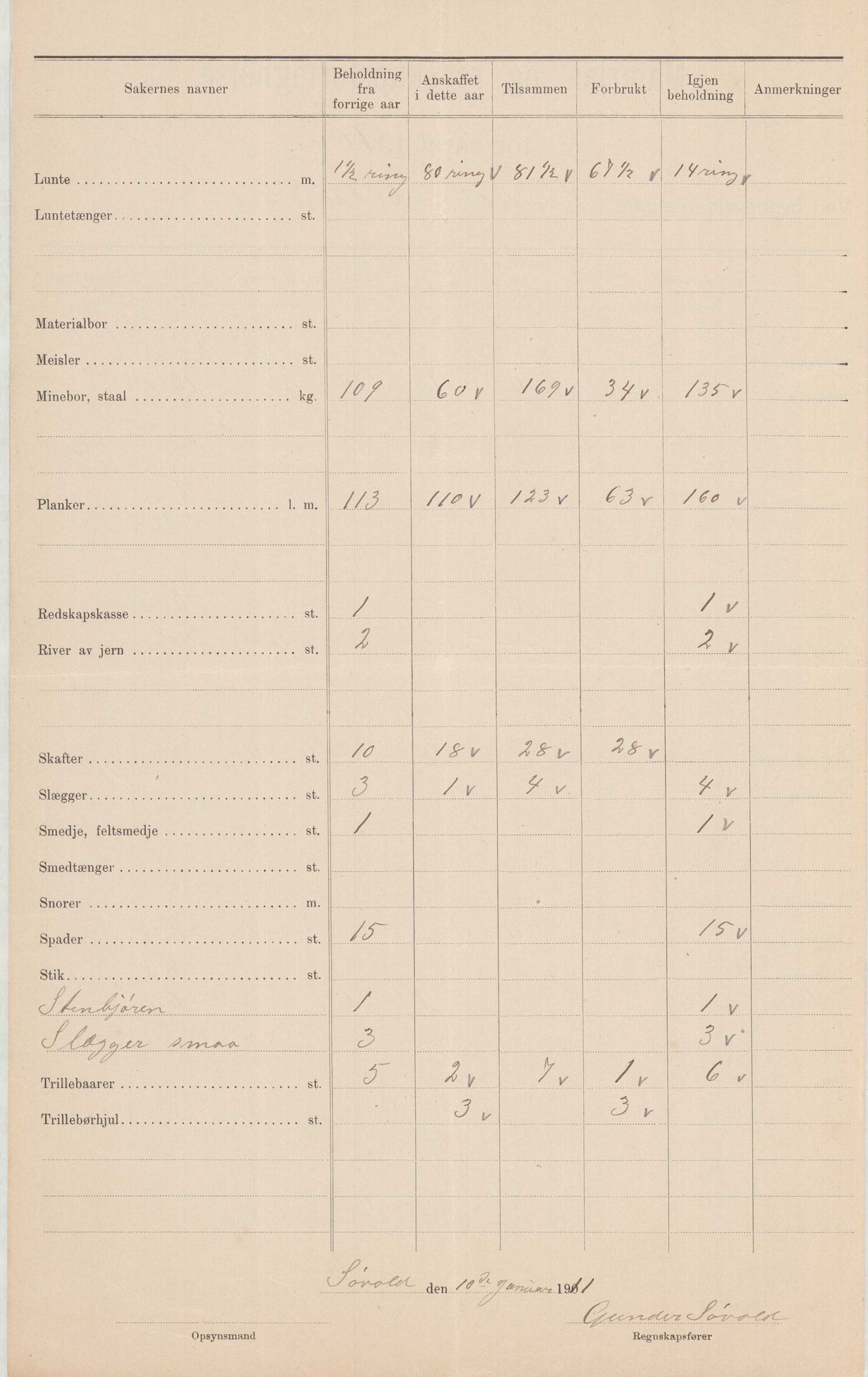 Finnaas kommune. Formannskapet, IKAH/1218a-021/E/Ea/L0001/0006: Rekneskap for veganlegg / Rekneskap for veganlegget Sønstabø - Olakjødn, 1909-1914, p. 11