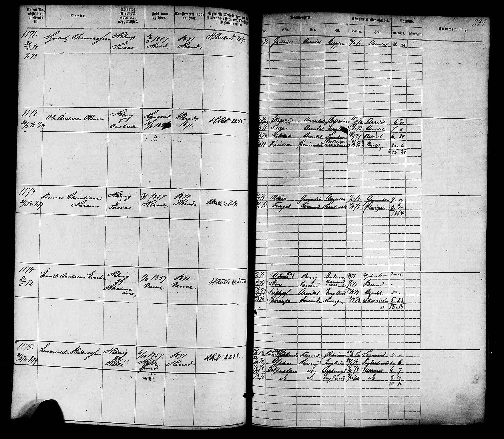 Farsund mønstringskrets, SAK/2031-0017/F/Fa/L0005: Annotasjonsrulle nr 1-1910 med register, Z-2, 1869-1877, p. 265