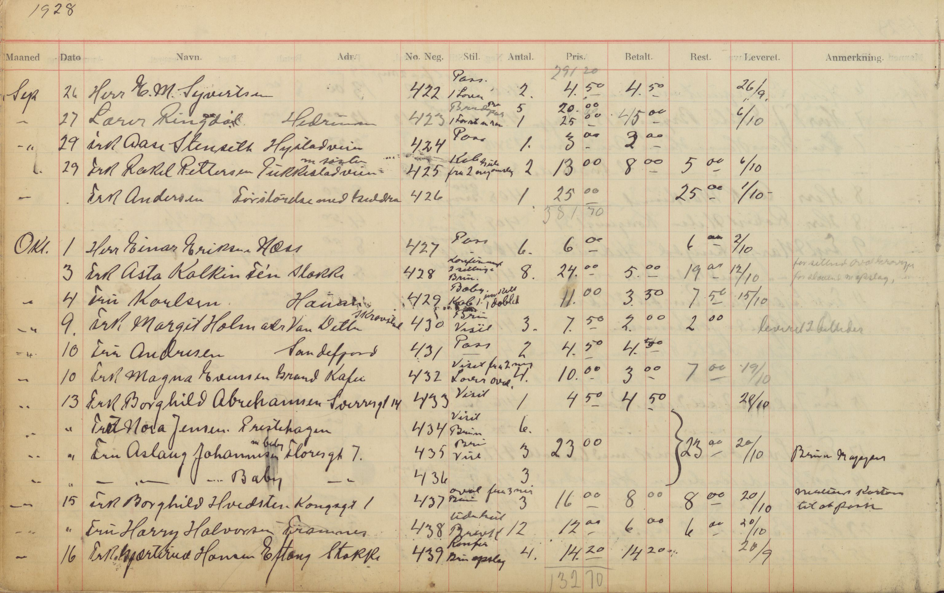 Pa 1494 - Jørgensen, Antonius. Fotograf, VEMU/A-2760/F/Fb, 1927-1984, p. 28