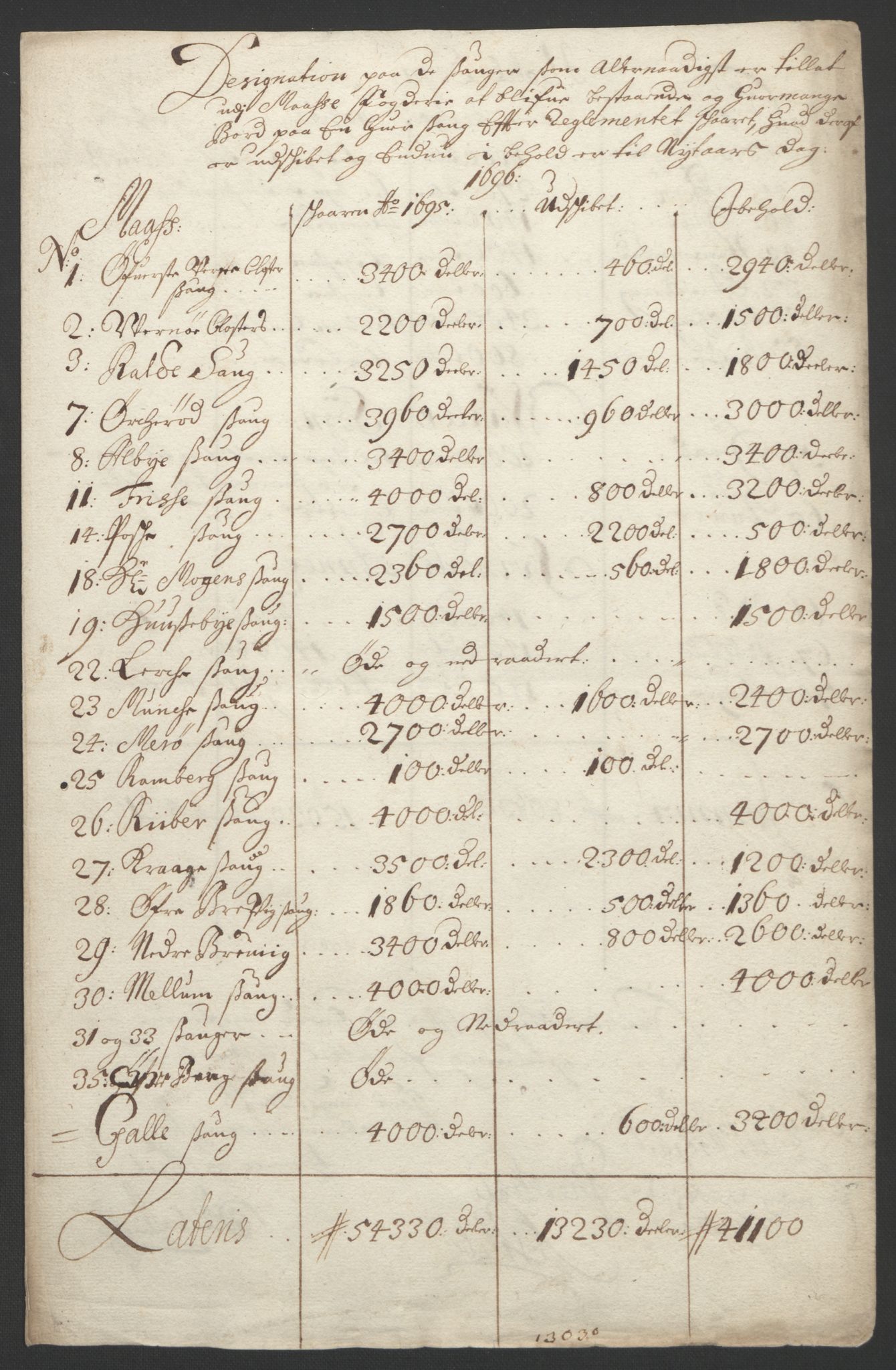 Rentekammeret inntil 1814, Reviderte regnskaper, Fogderegnskap, RA/EA-4092/R04/L0122: Fogderegnskap Moss, Onsøy, Tune, Veme og Åbygge, 1695, p. 280