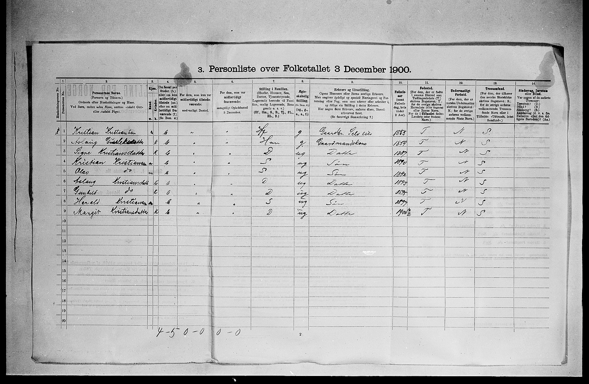 SAKO, 1900 census for Hjartdal, 1900, p. 27