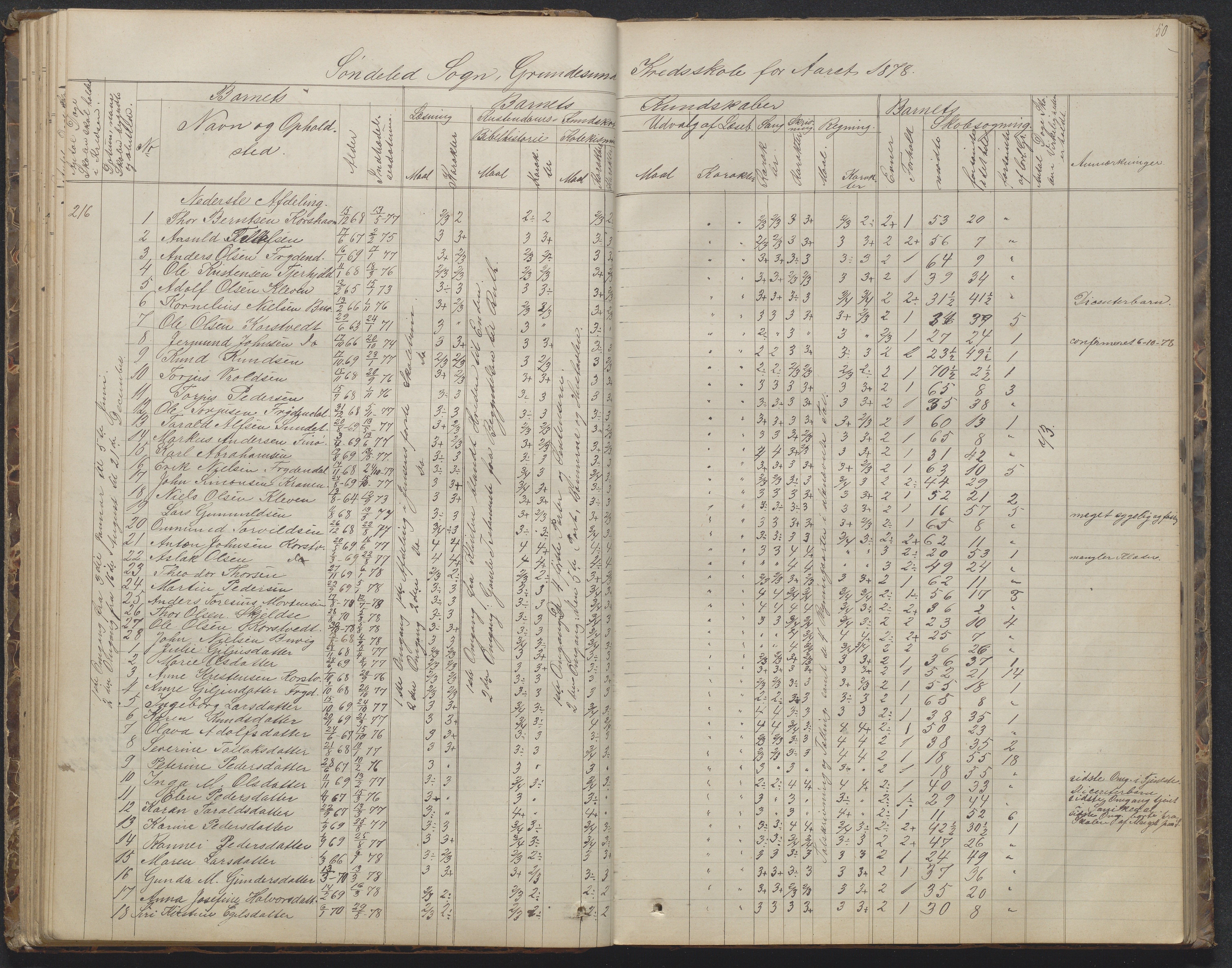 Søndeled kommune, AAKS/KA0913-PK/1/05/05h/L0010: Karakterprotokoll, 1862-1891, p. 50