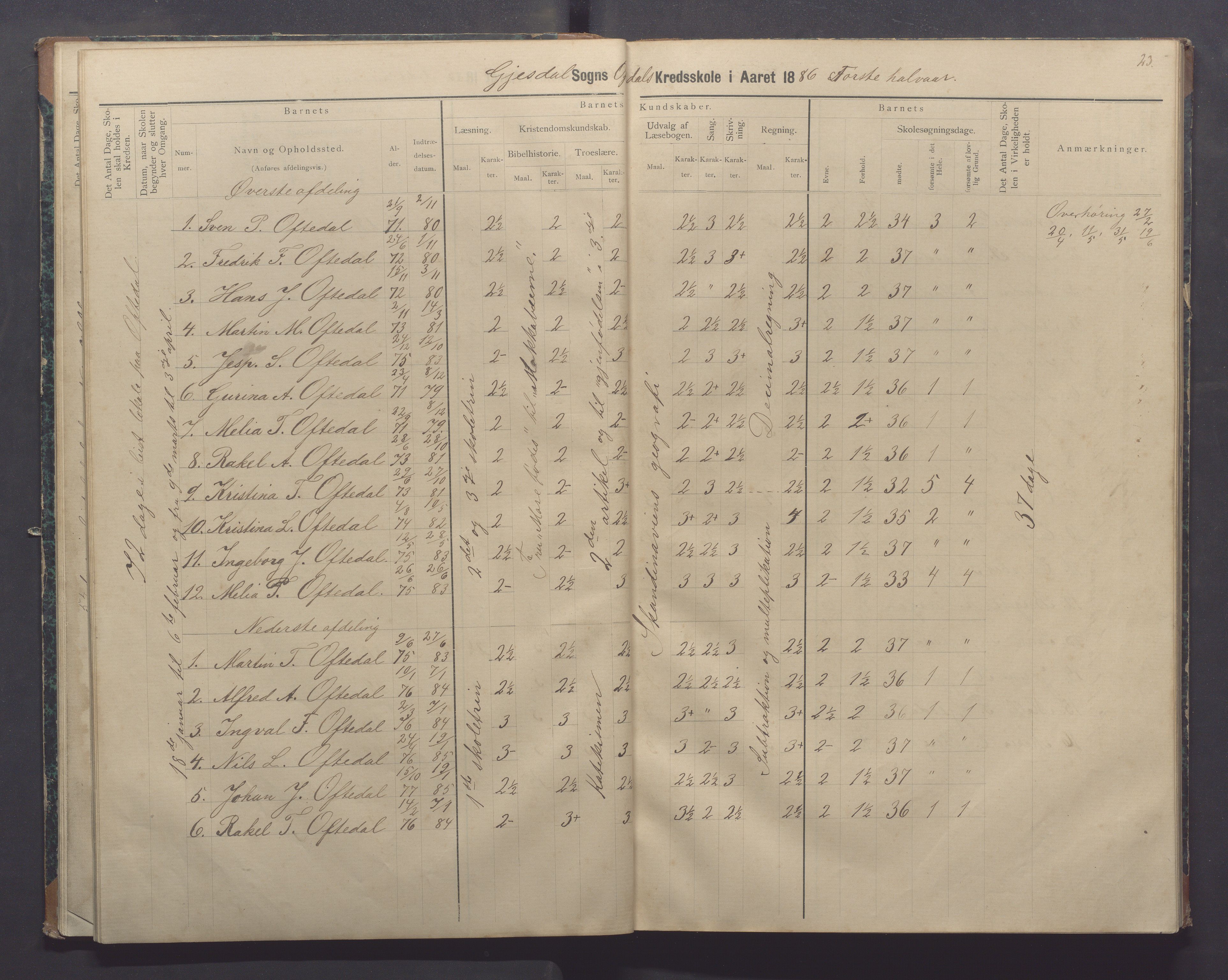 Gjesdal kommune - Oftedal skole, IKAR/K-101392/H/L0002: Skoleprotokoll, 1882-1891, p. 23