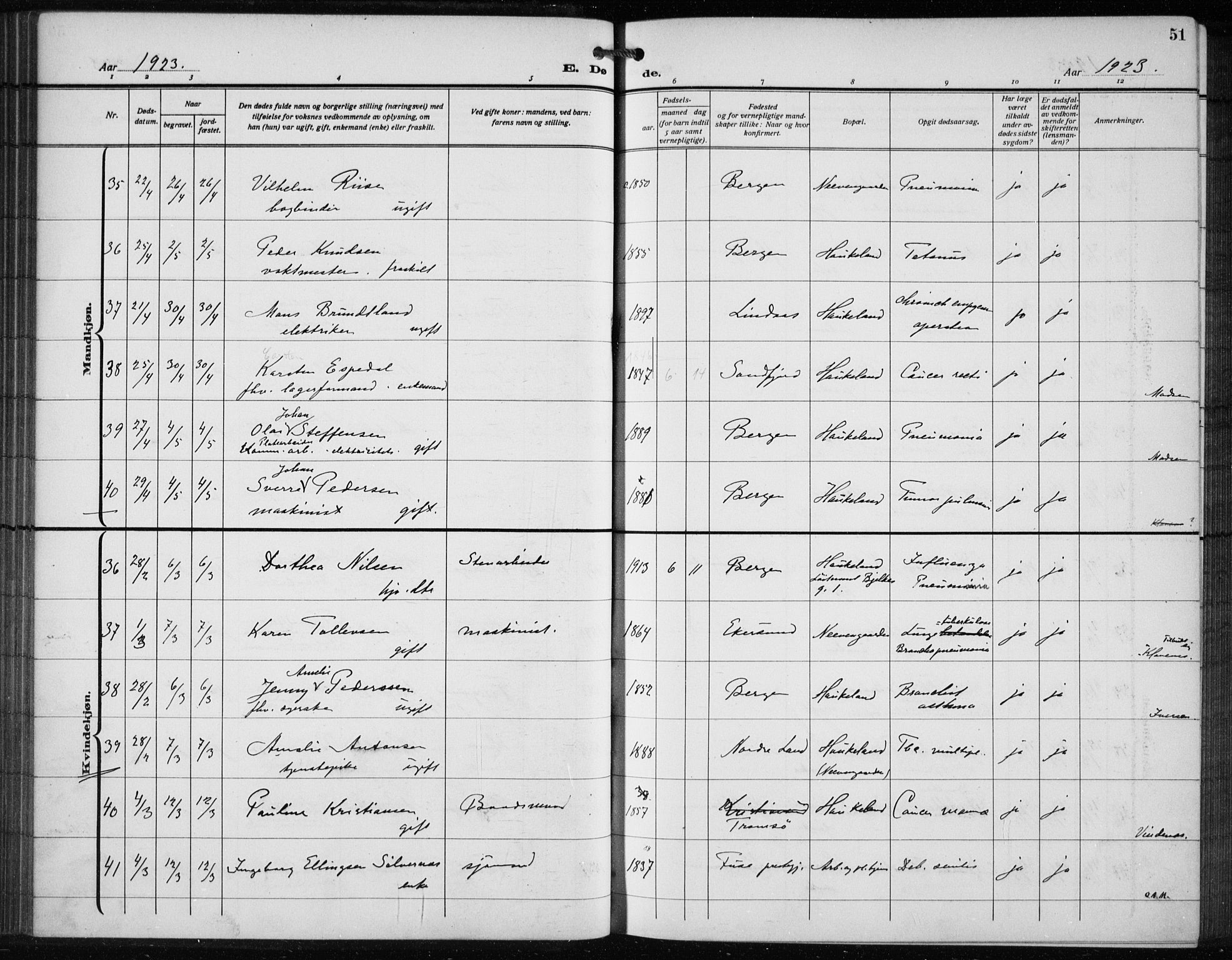 Bergen kommunale pleiehjem - stiftelsespresten, AV/SAB-A-100281: Parish register (official) no. A 7, 1921-1932, p. 51