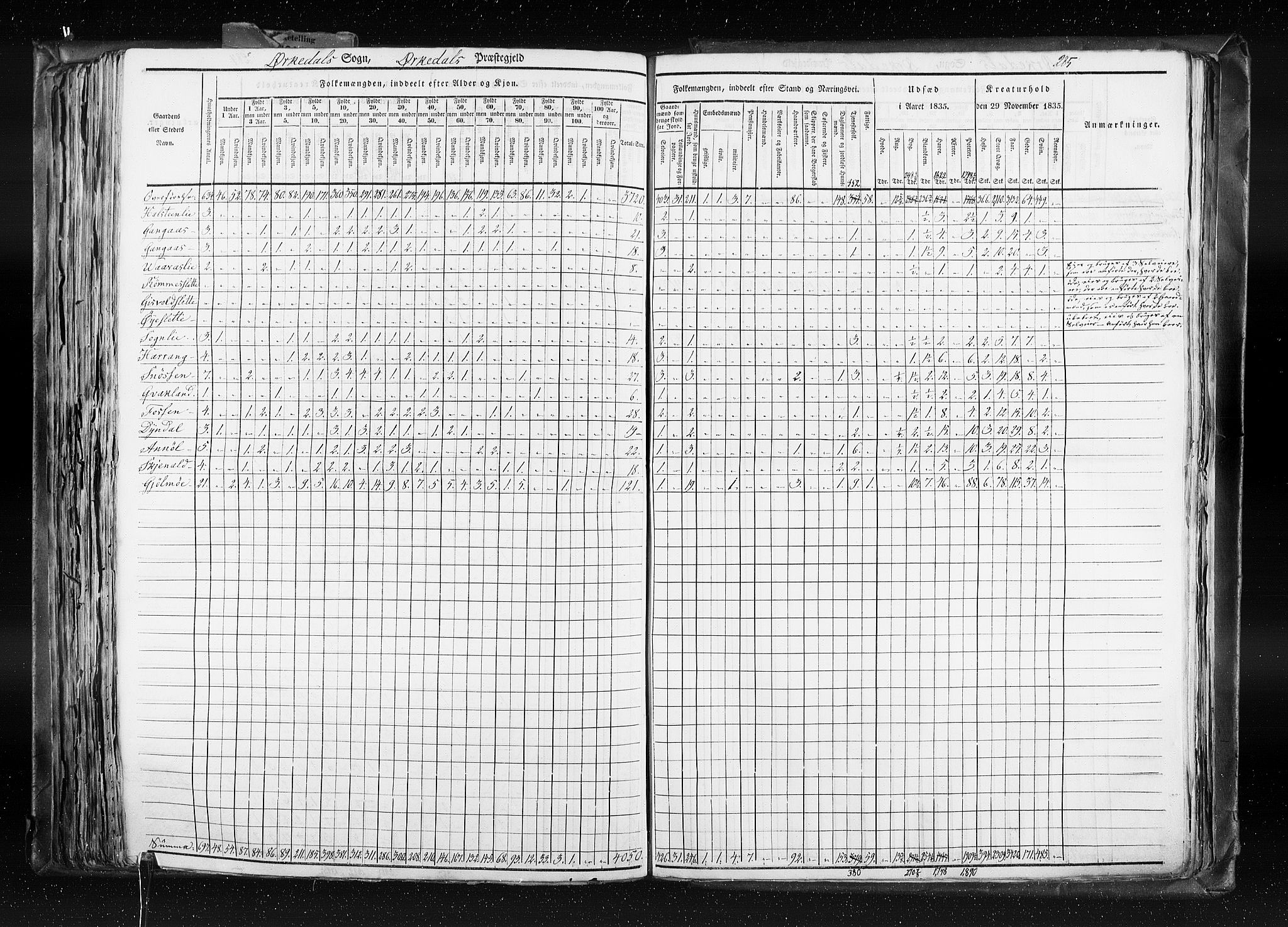 RA, Census 1835, vol. 8: Romsdal amt og Søndre Trondhjem amt, 1835, p. 285