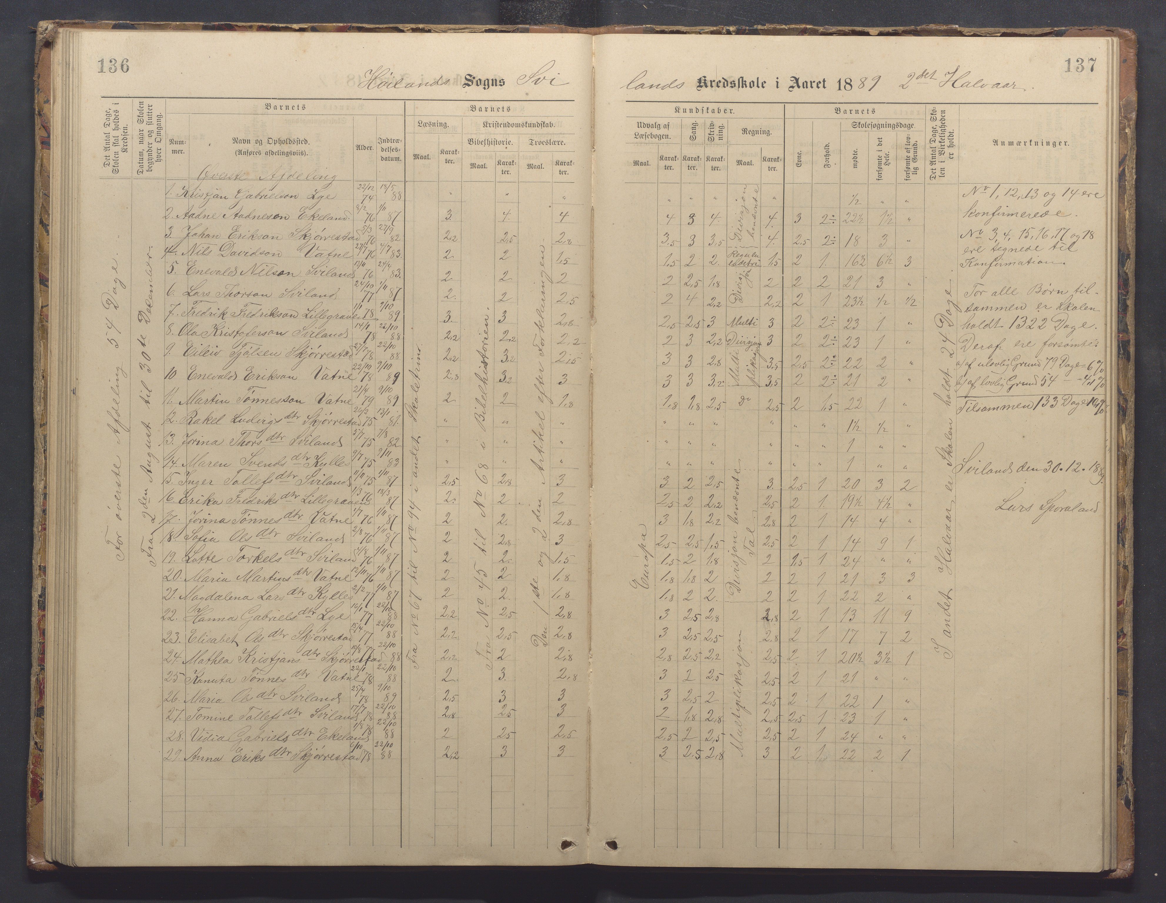 Høyland kommune - Sporaland skole, IKAR/K-100085/E/L0003: Skoleprotokoll, 1888-1910, p. 136-137