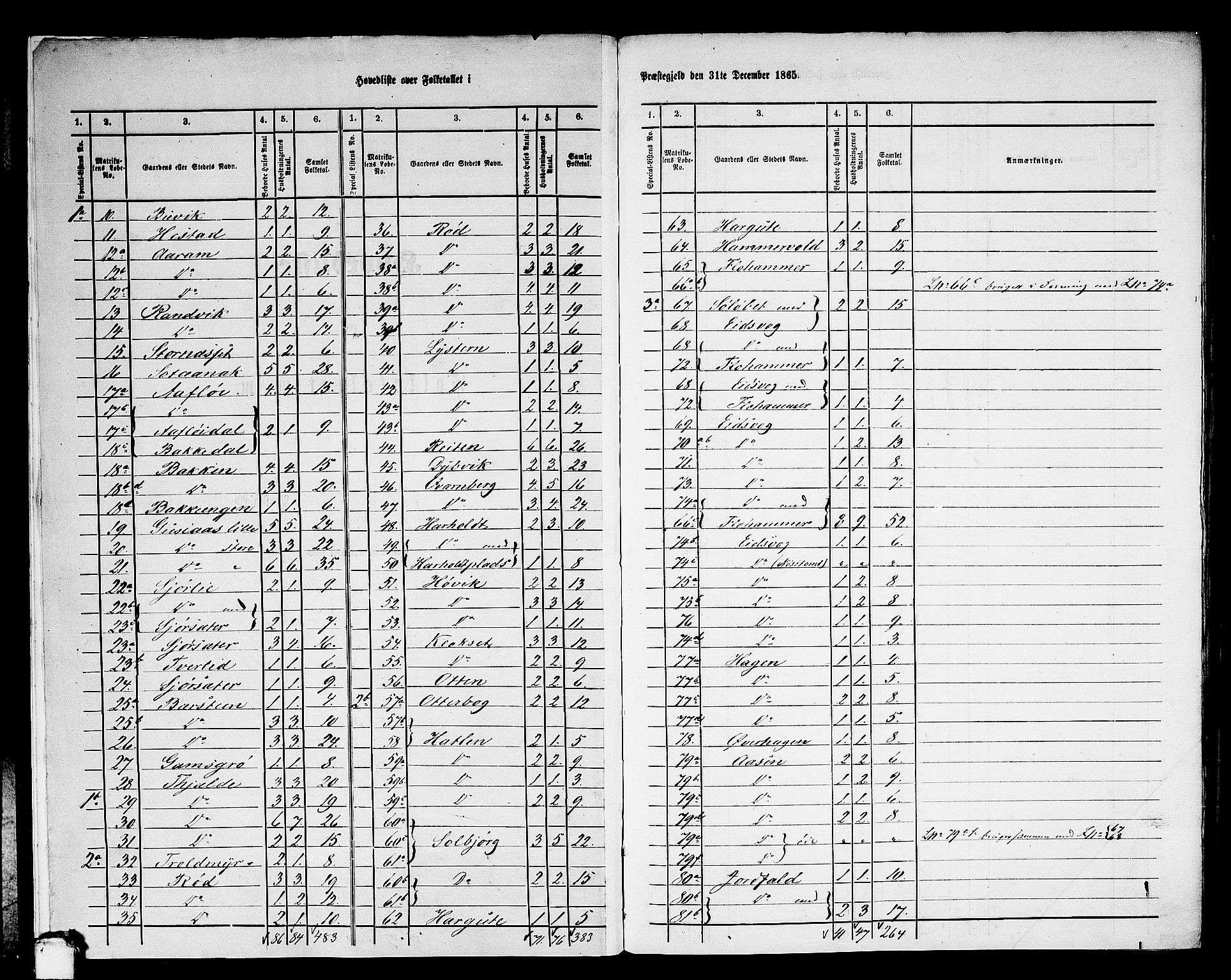 RA, 1865 census for Nesset, 1865, p. 6