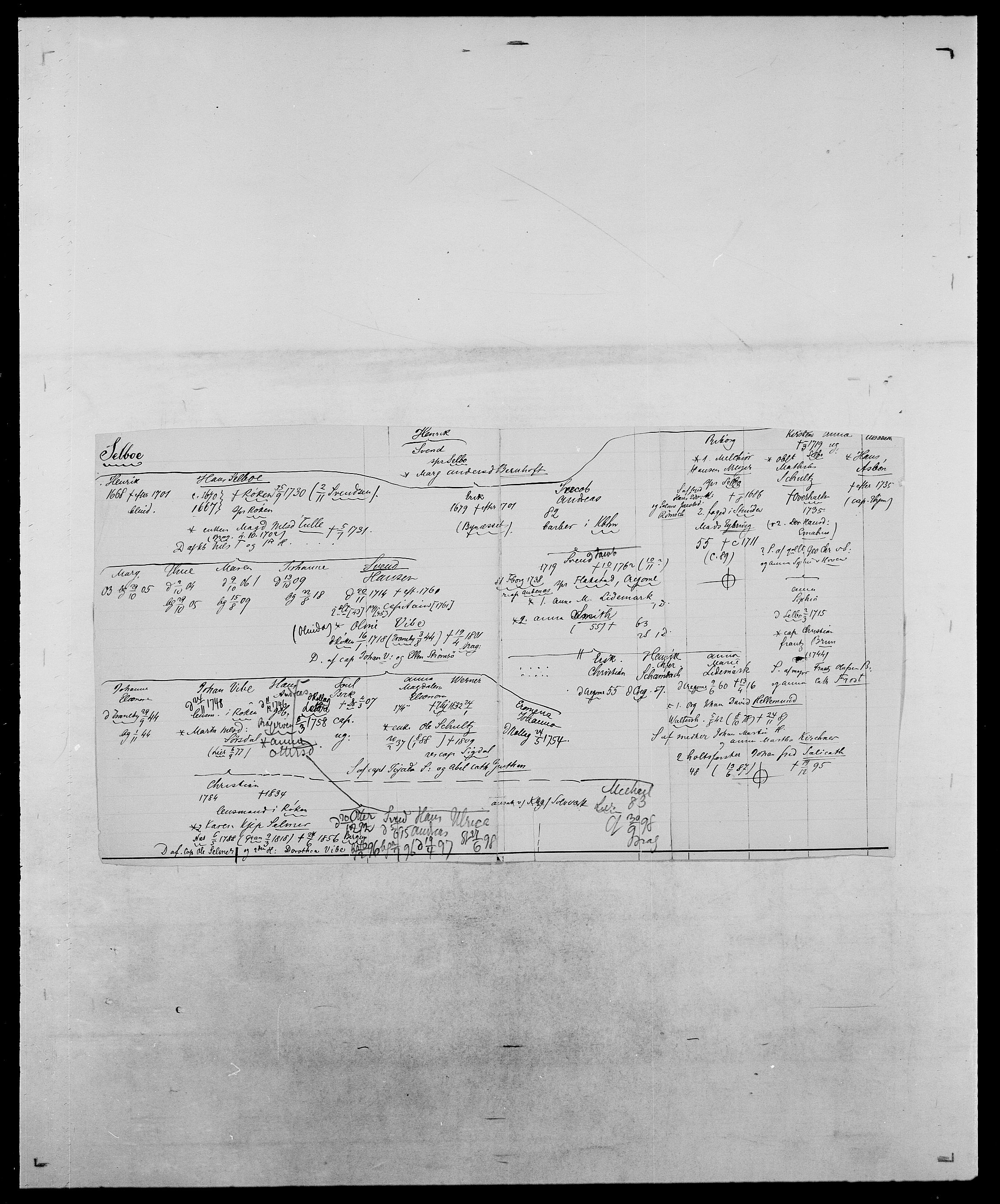 Delgobe, Charles Antoine - samling, AV/SAO-PAO-0038/D/Da/L0035: Schnabel - sjetman, p. 626