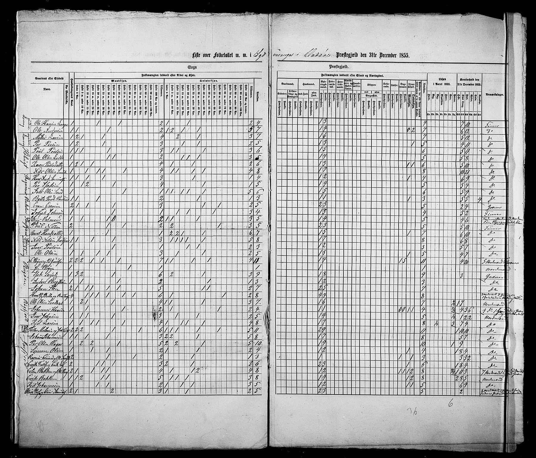 , Census 1855 for Vadsø/Vadsø landsokn and Sør-Varanger, 1855, p. 8