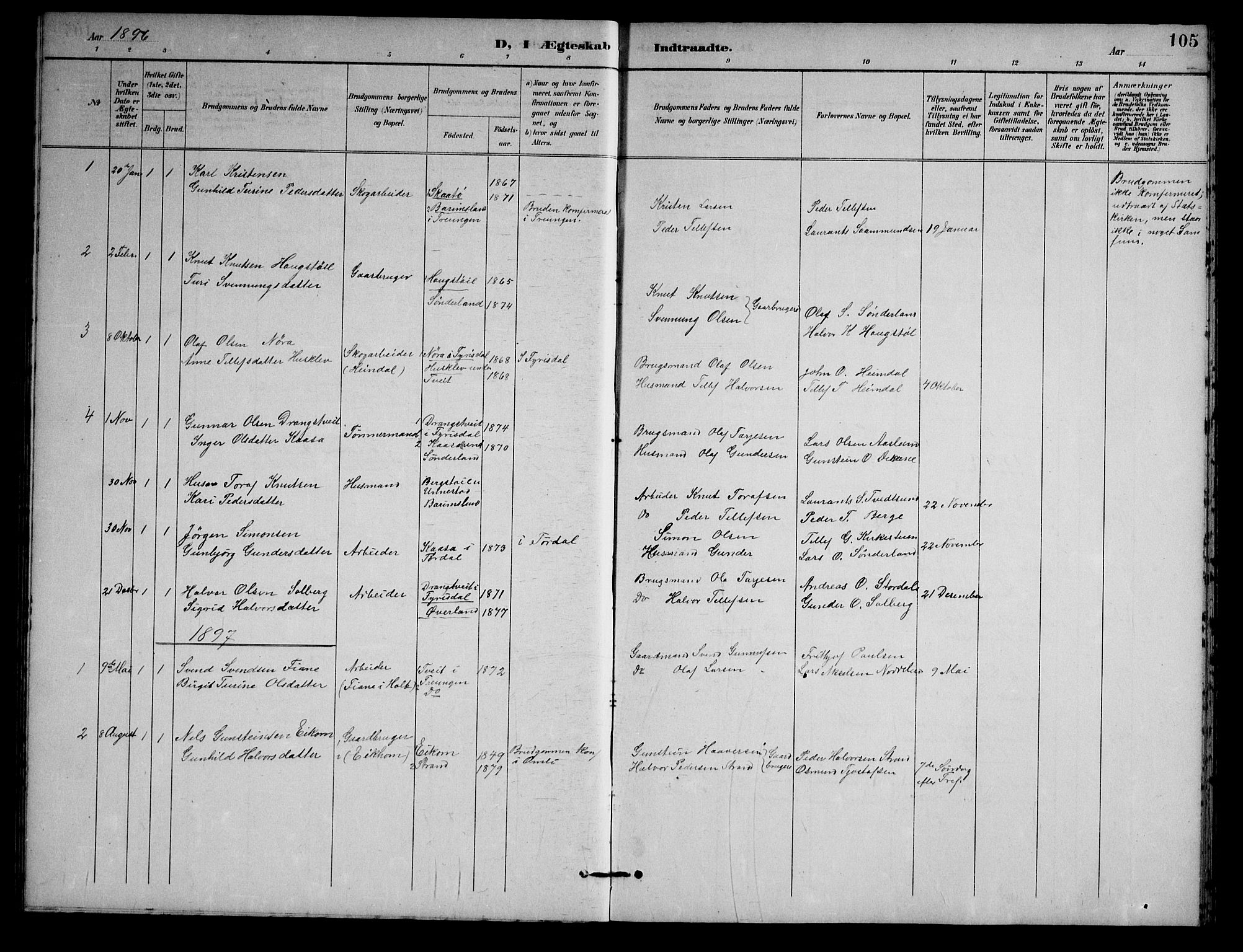 Nissedal kirkebøker, AV/SAKO-A-288/G/Gb/L0003: Parish register (copy) no. II 3, 1893-1928, p. 105