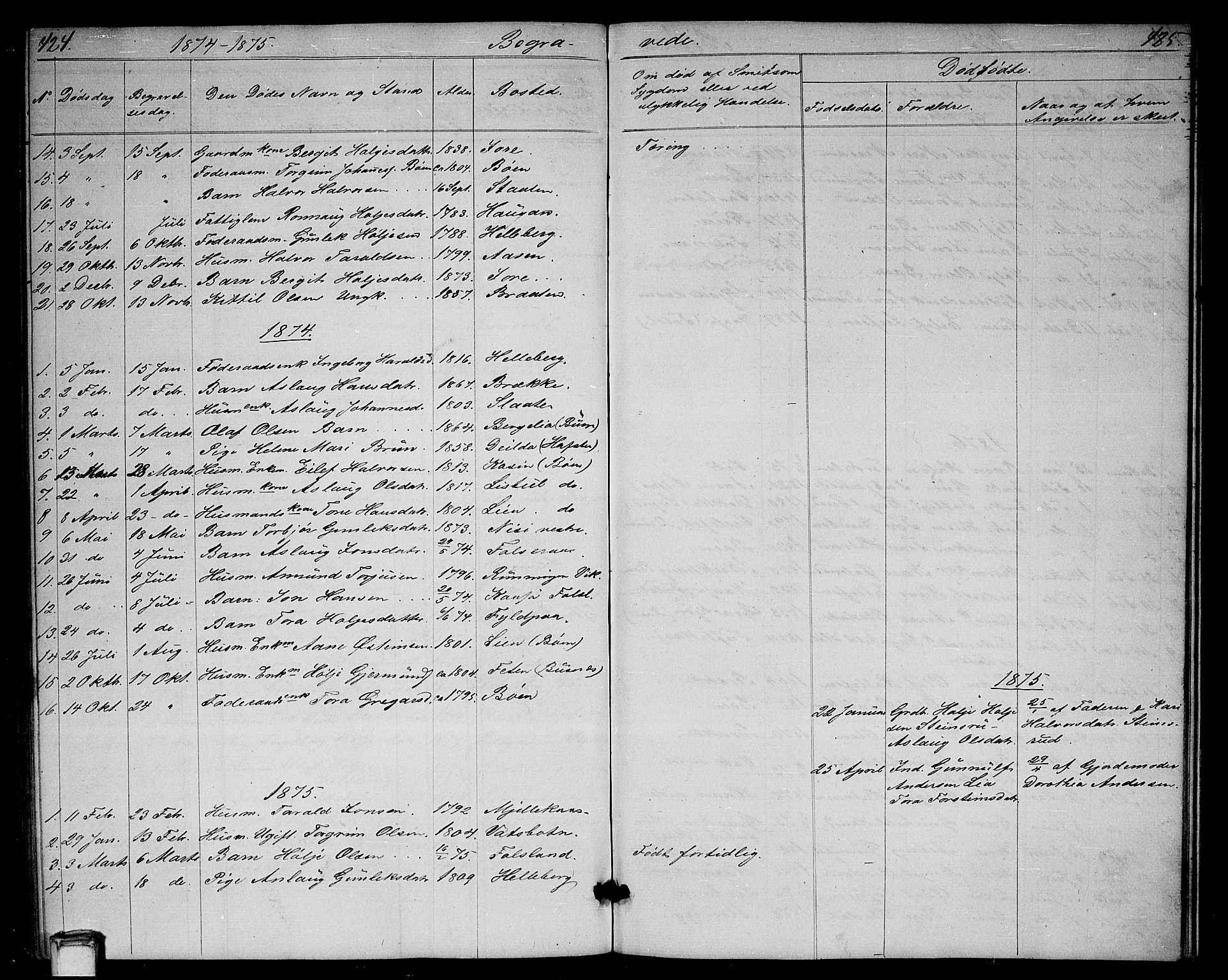 Gransherad kirkebøker, SAKO/A-267/G/Ga/L0002: Parish register (copy) no. I 2, 1854-1886, p. 424-425