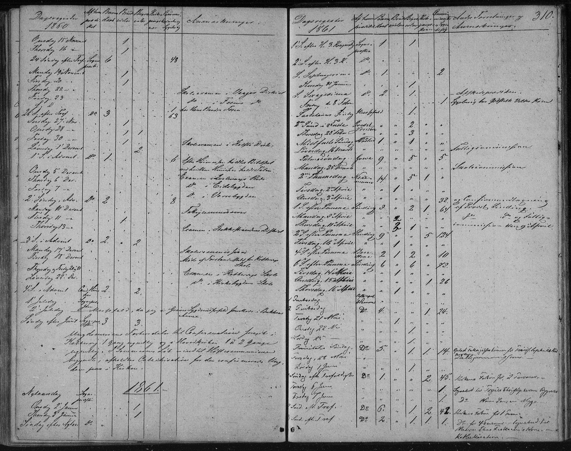 Avaldsnes sokneprestkontor, SAST/A -101851/H/Ha/Haa/L0009: Parish register (official) no. A 9, 1853-1865, p. 310