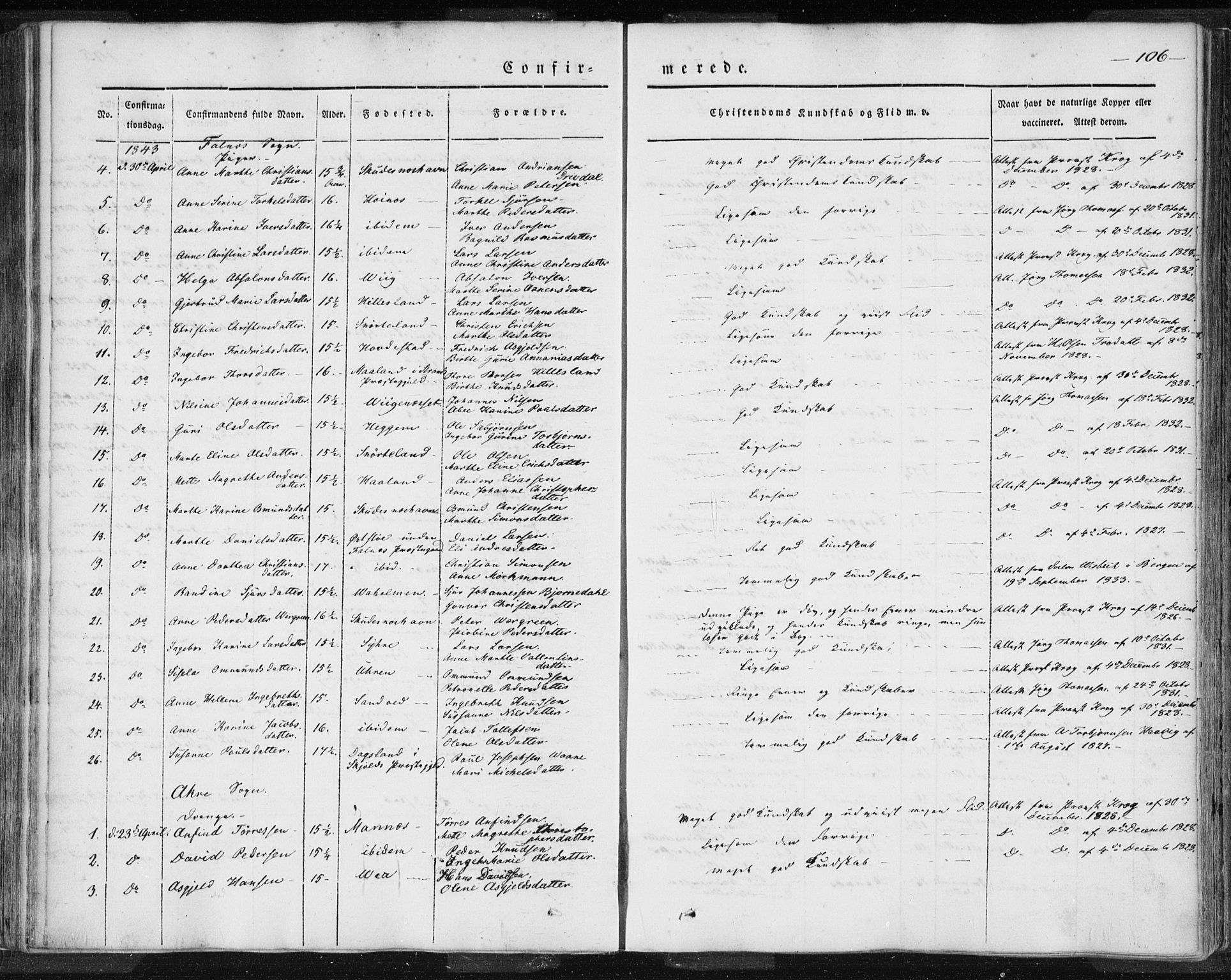 Skudenes sokneprestkontor, SAST/A -101849/H/Ha/Haa/L0002: Parish register (official) no. A 2.1, 1841-1846, p. 106
