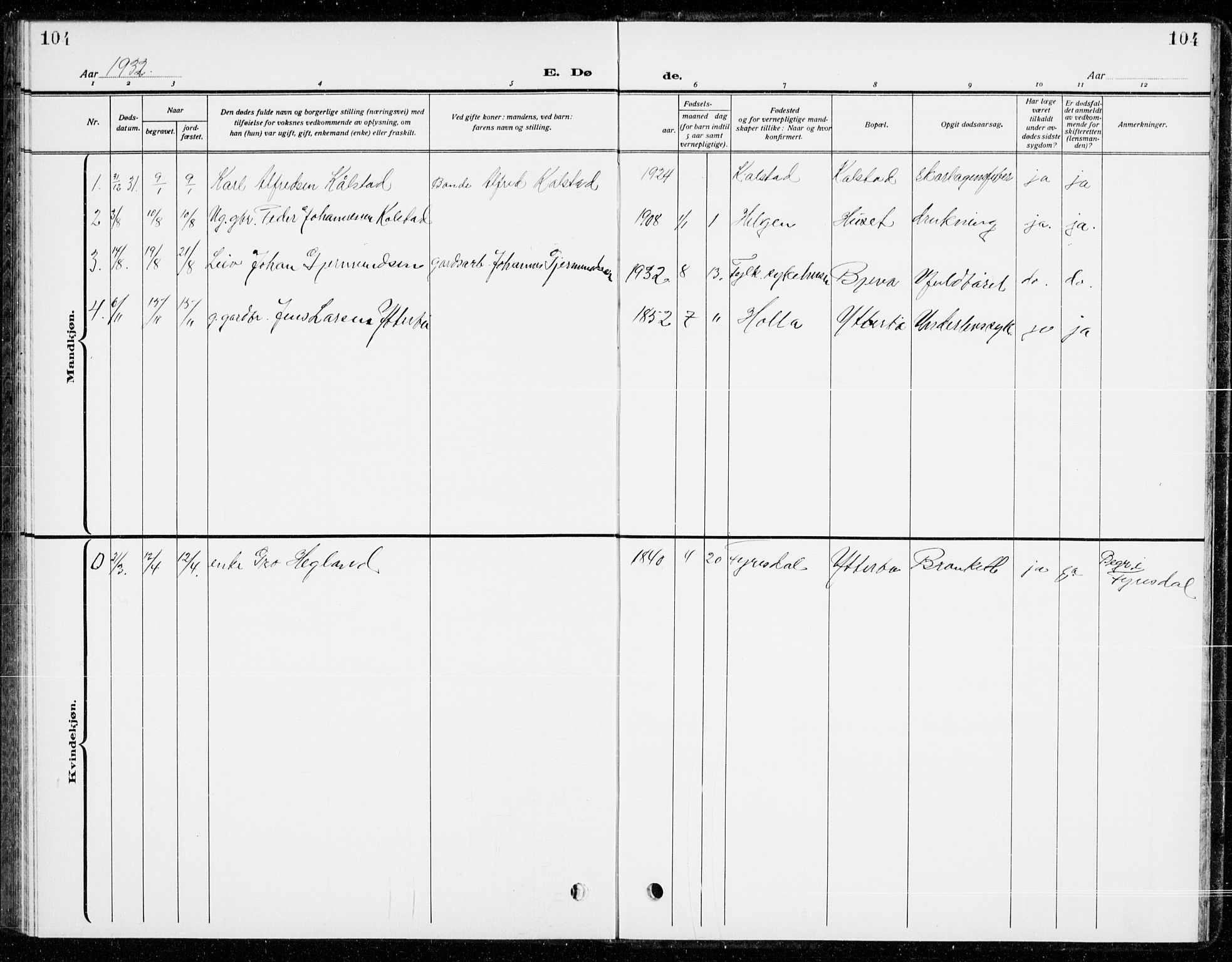 Holla kirkebøker, AV/SAKO-A-272/G/Gb/L0003: Parish register (copy) no. II 3, 1914-1941, p. 104