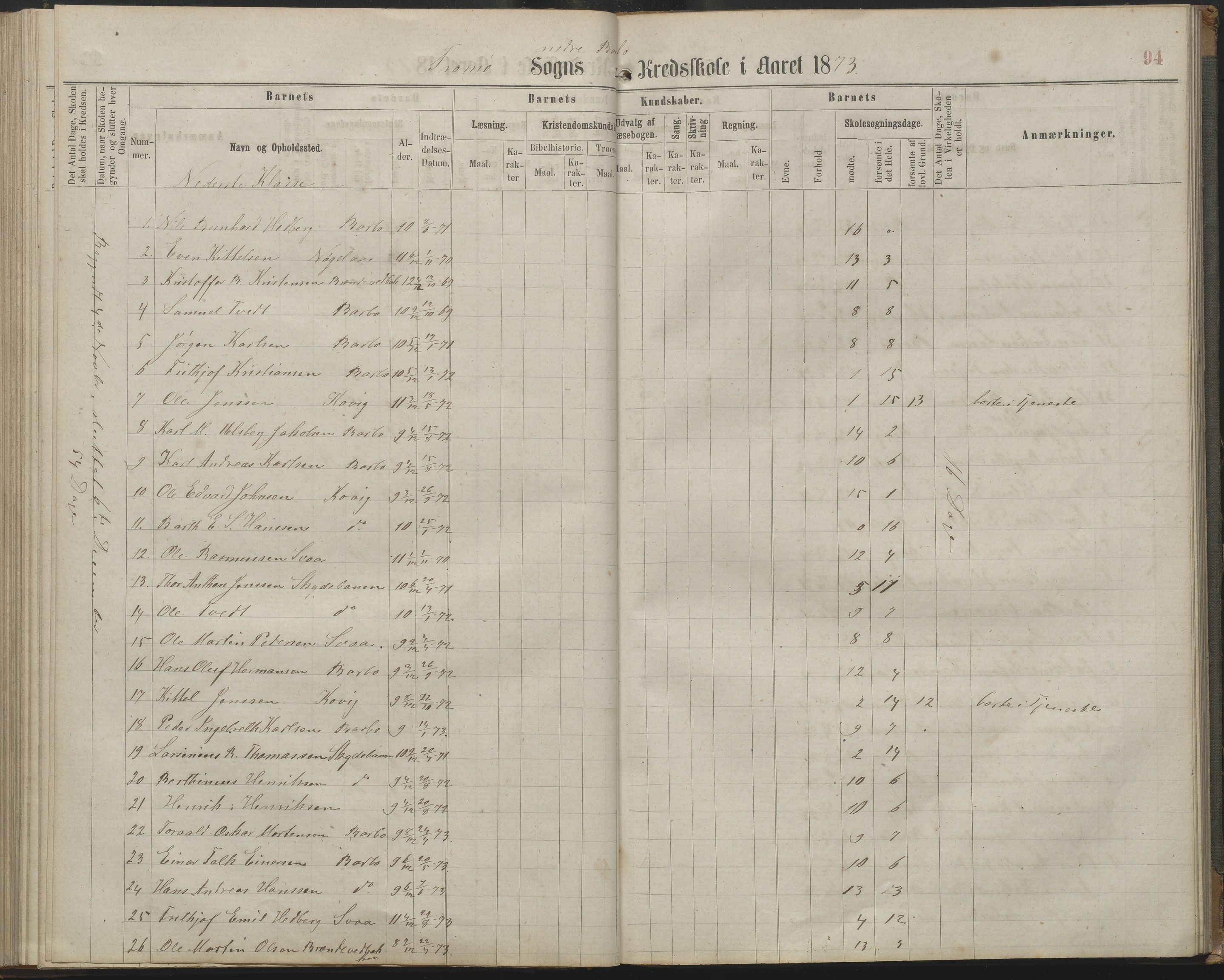 Arendal kommune, Katalog I, AAKS/KA0906-PK-I/07/L0161: Skoleprotokoll for 2. og 3. klasse, 1863-1877, p. 94