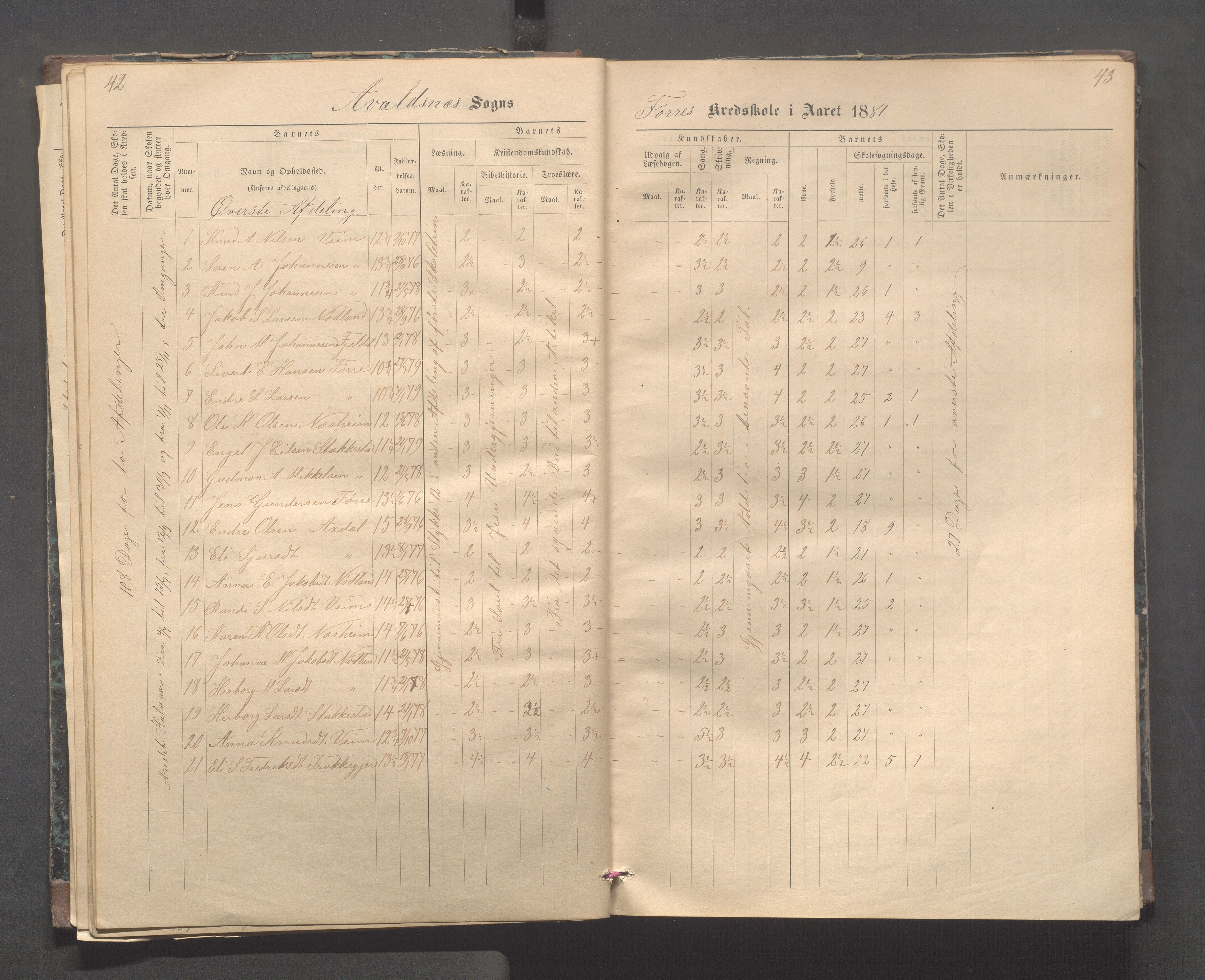 Avaldsnes kommune - Stegaberg skole, IKAR/K-101715/H/L0001: Skoleprotokoll - Førre, Stegeberg, 1878-1905, p. 42-43