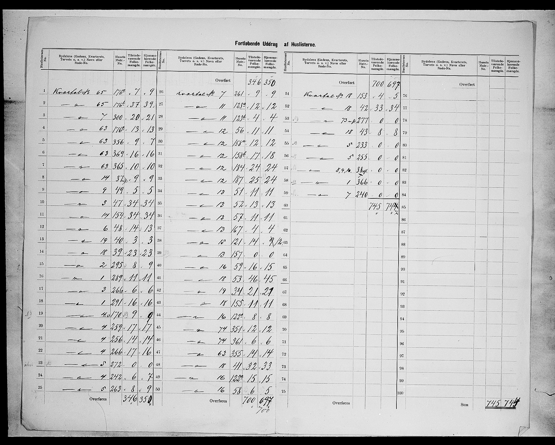 SAH, 1900 census for Hamar, 1900, p. 14