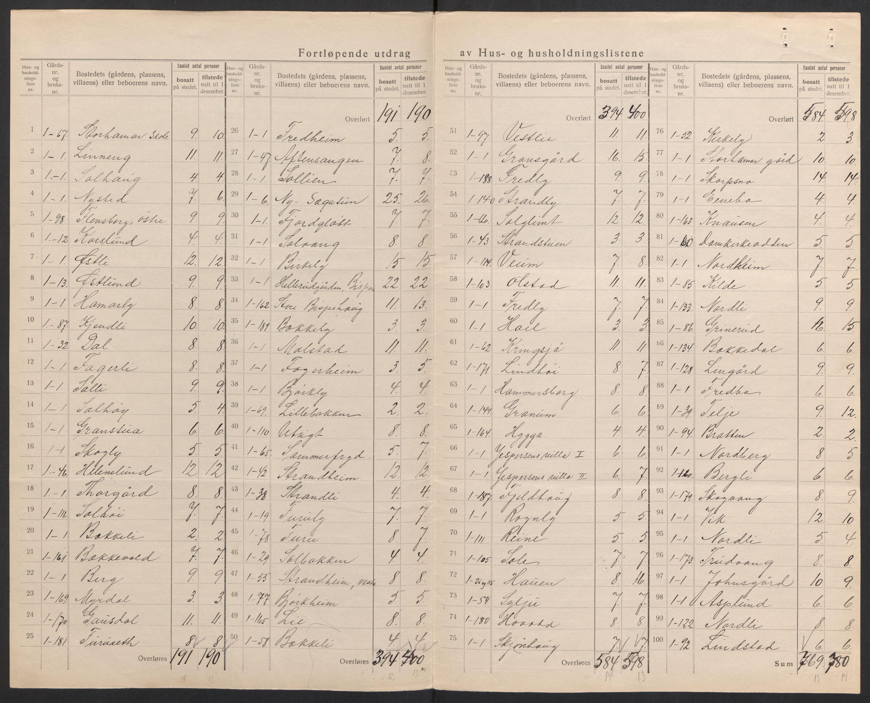 SAH, 1920 census for Vang (Hedmark), 1920, p. 7