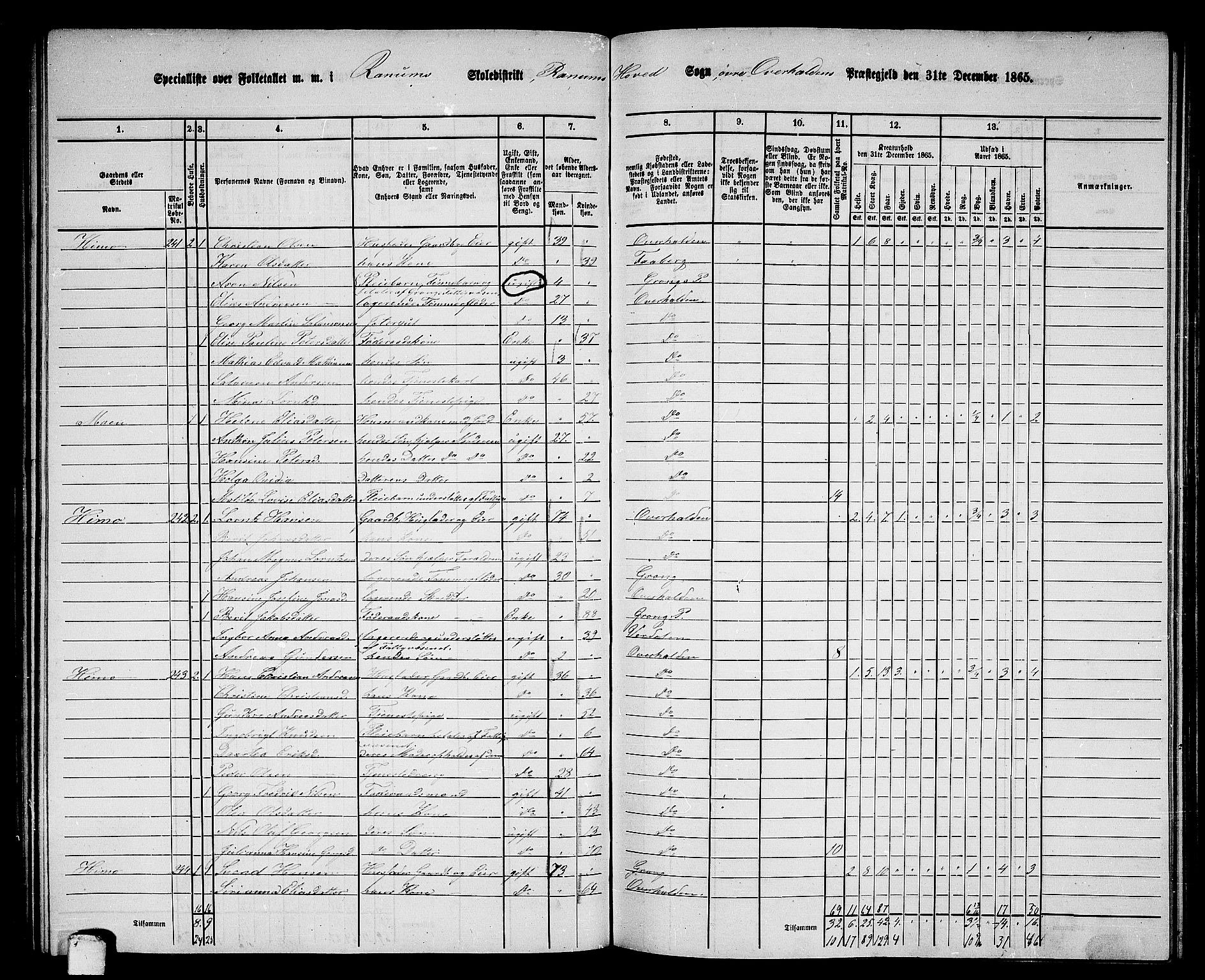 RA, 1865 census for Overhalla, 1865, p. 23