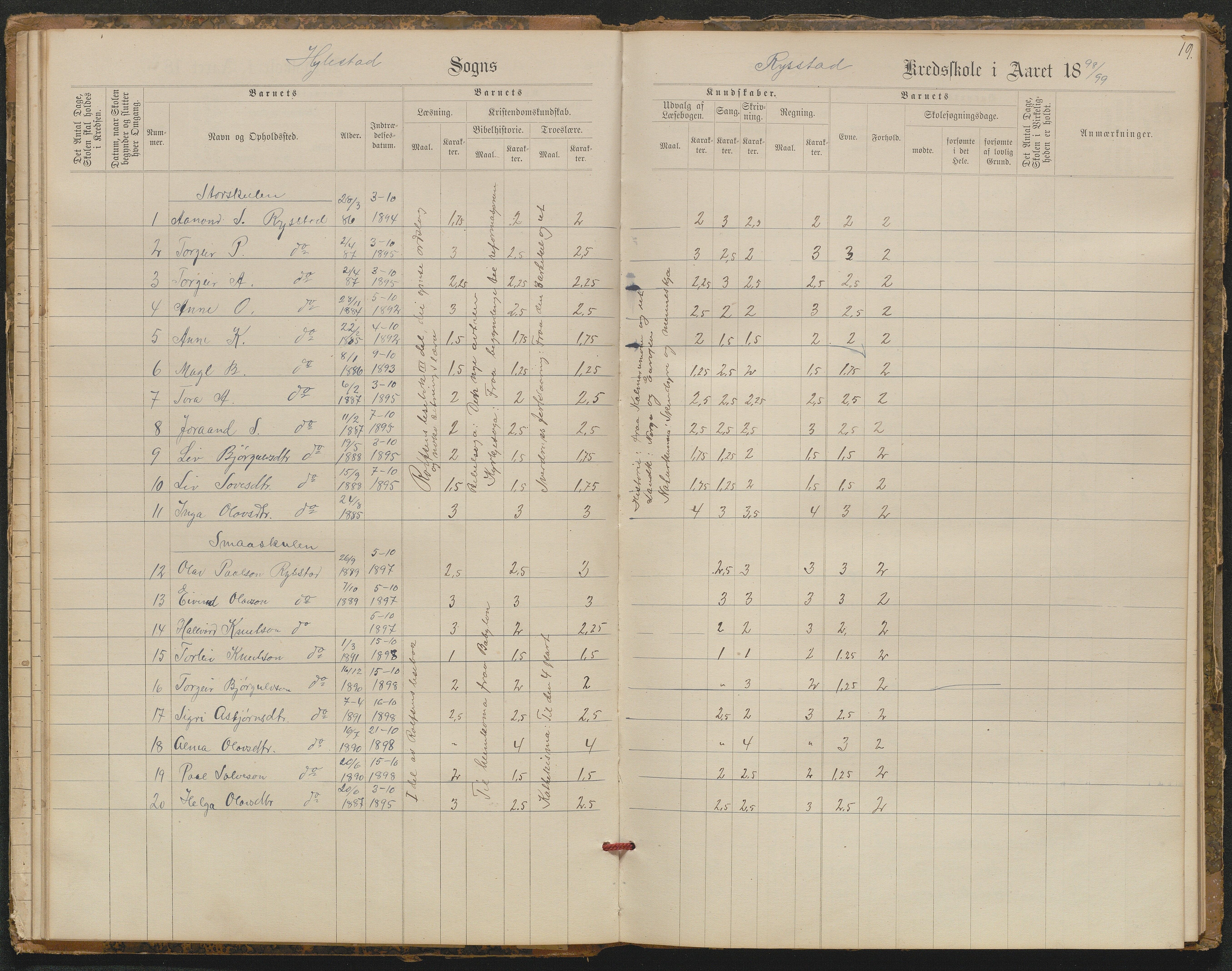 Hylestad kommune, AAKS/KA0939-PK/03/03b/L0021: Karakterprotokoll for Brokke skule. Karakterprotokoll for Rysstad og Haugen skule. Karakterprotokoll for Helle skule, 1890-1921, p. 19