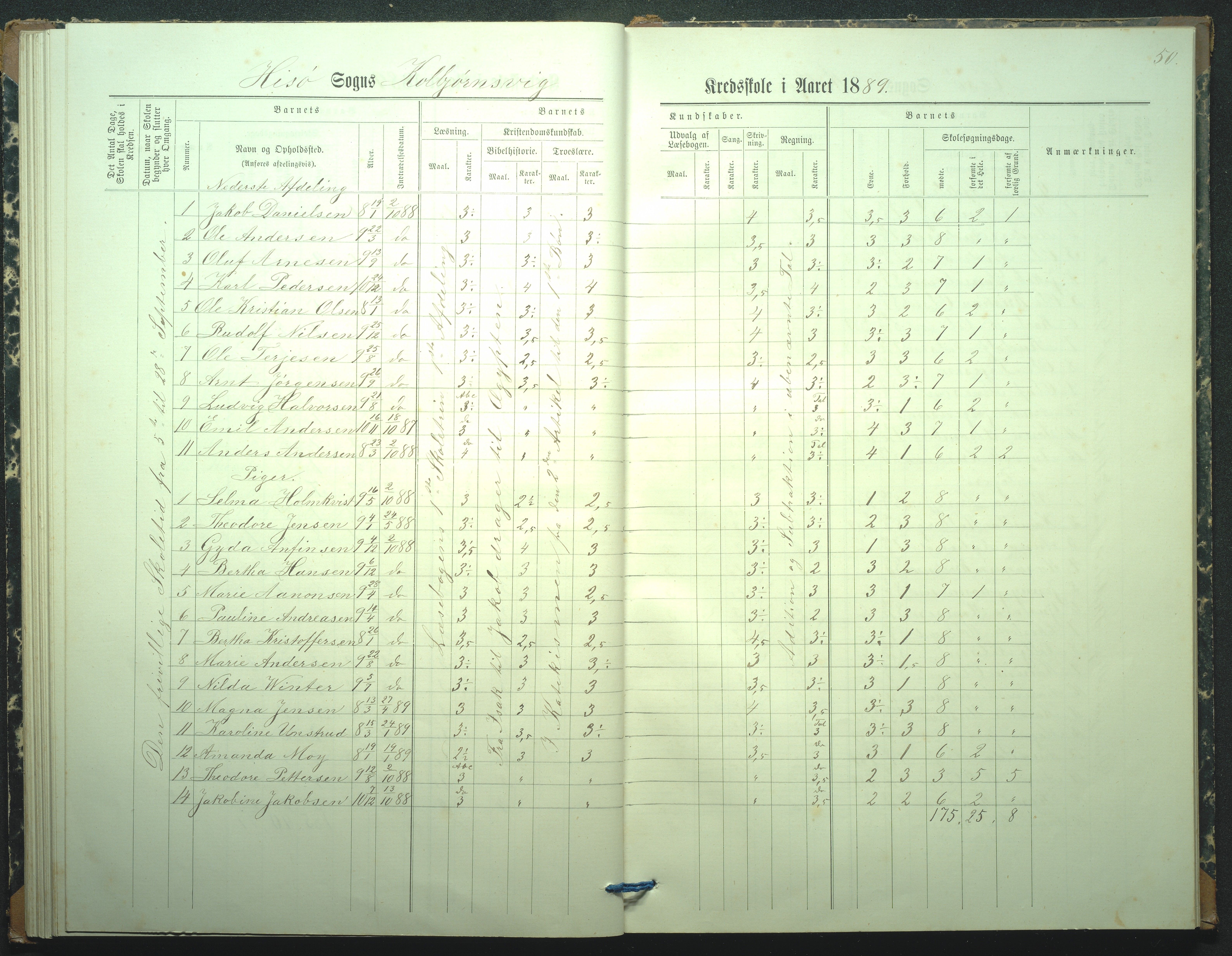 Hisøy kommune, Kolbjørnsvik Skole, AAKS/KA0922-550a/F02/L0001: Skoleprotokoll, 1886-1951, p. 50