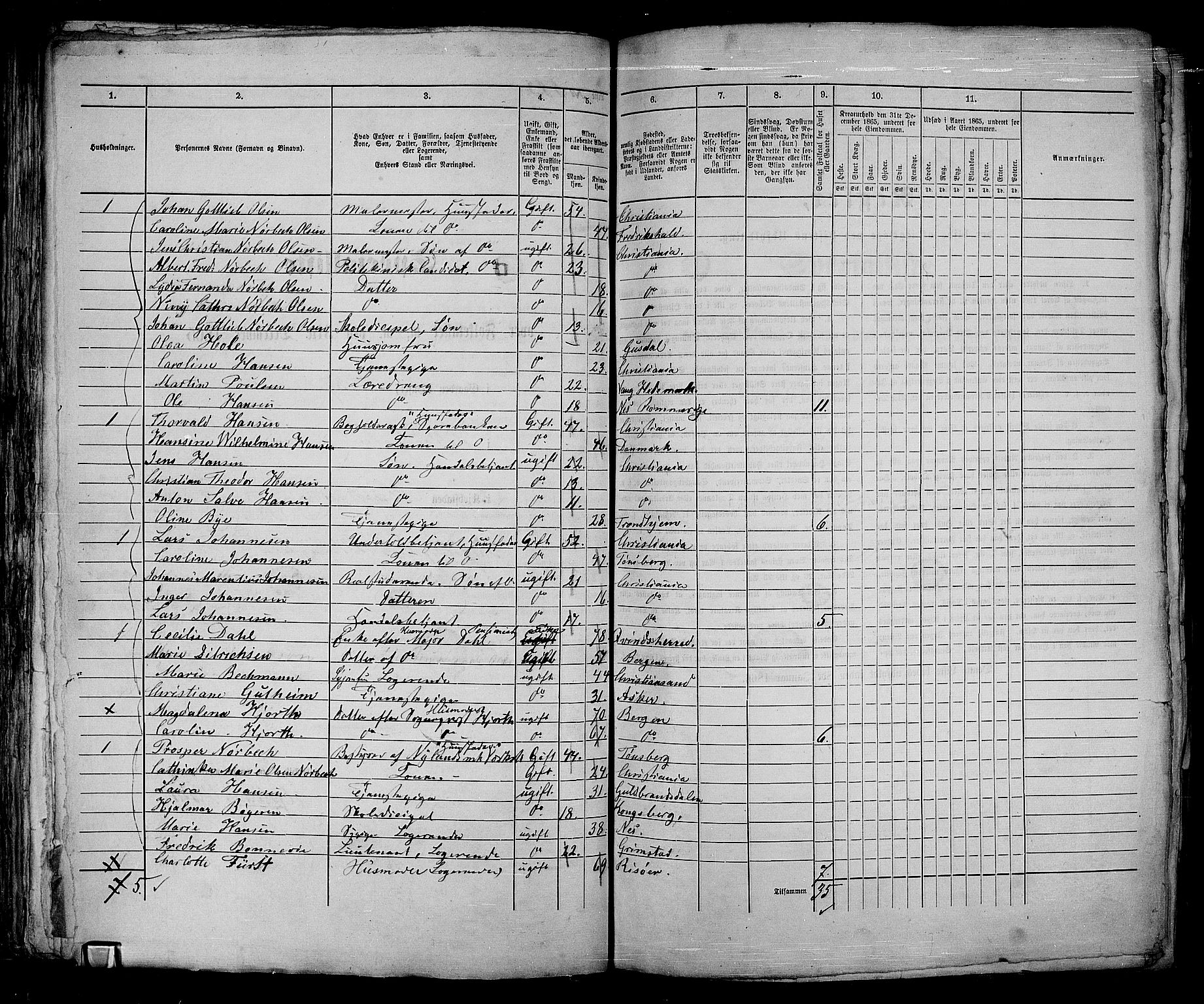 RA, 1865 census for Kristiania, 1865, p. 1773