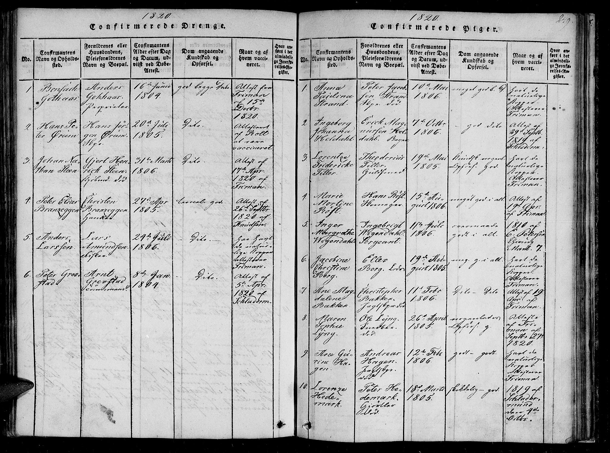 Ministerialprotokoller, klokkerbøker og fødselsregistre - Sør-Trøndelag, SAT/A-1456/602/L0107: Parish register (official) no. 602A05, 1815-1821, p. 249