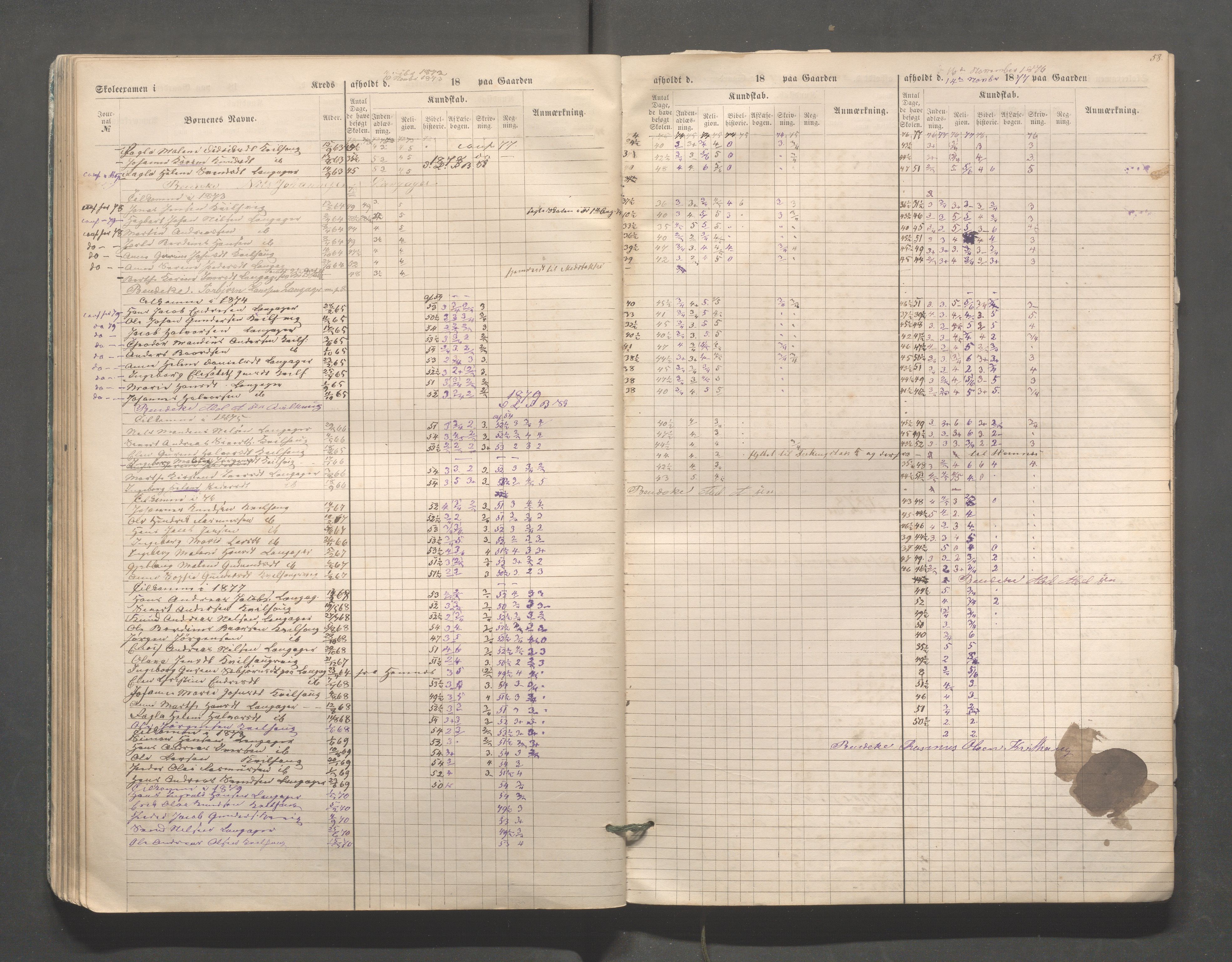 Skudenes kommune - Skudenes skole, IKAR/A-298/I/L0002: Eksamen, 1864-1883, p. 58