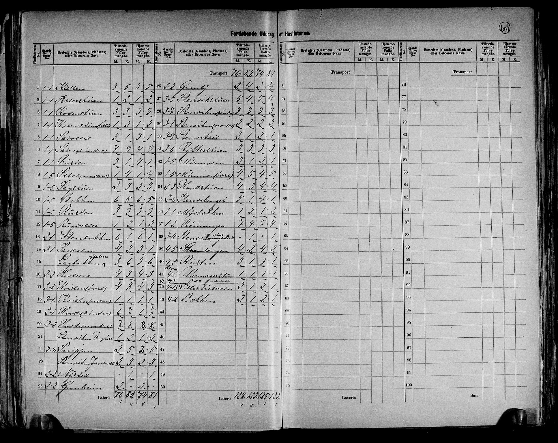 RA, 1891 census for 0430 Stor-Elvdal, 1891, p. 5