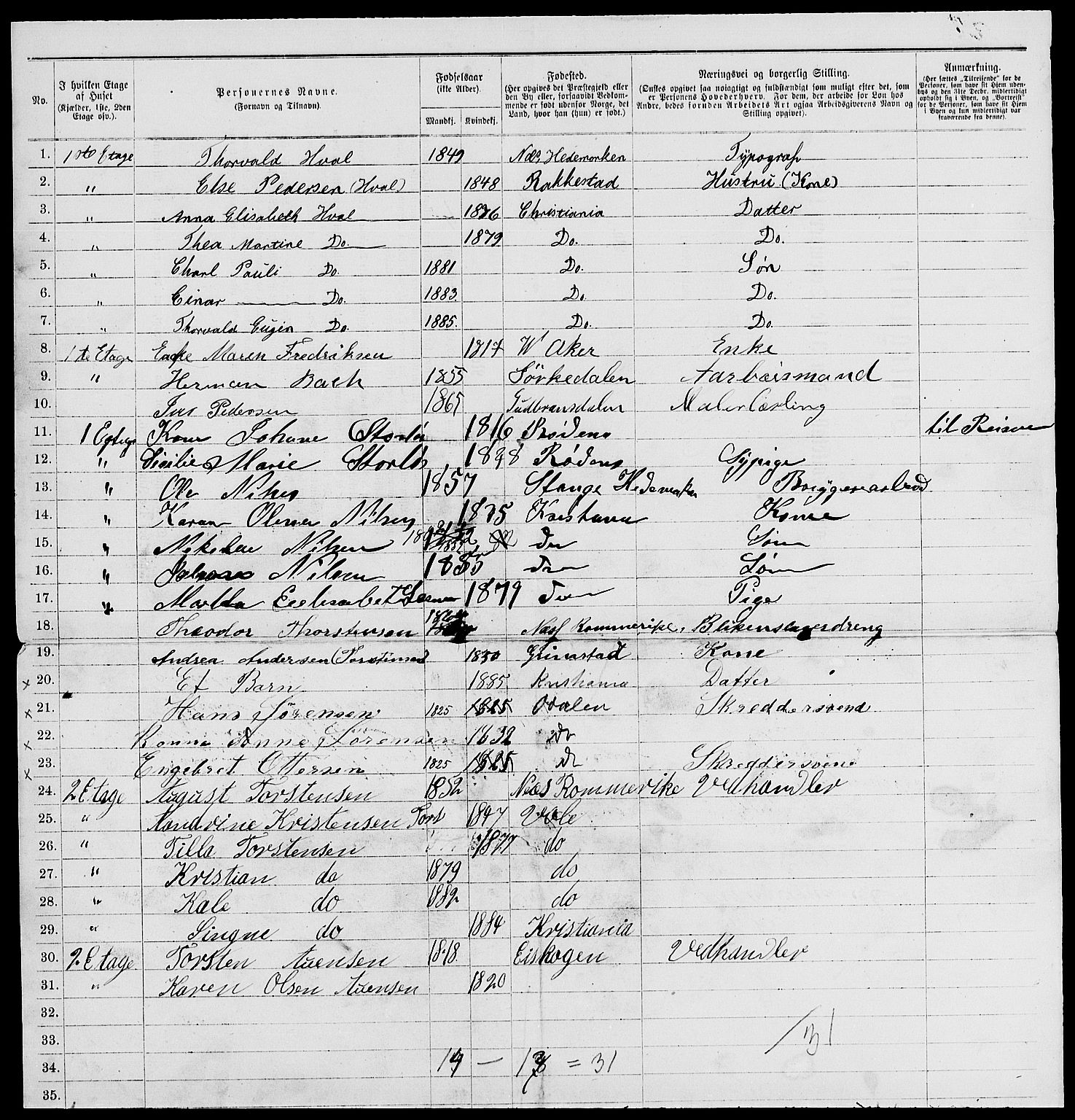 RA, 1885 census for 0301 Kristiania, 1885, p. 3865