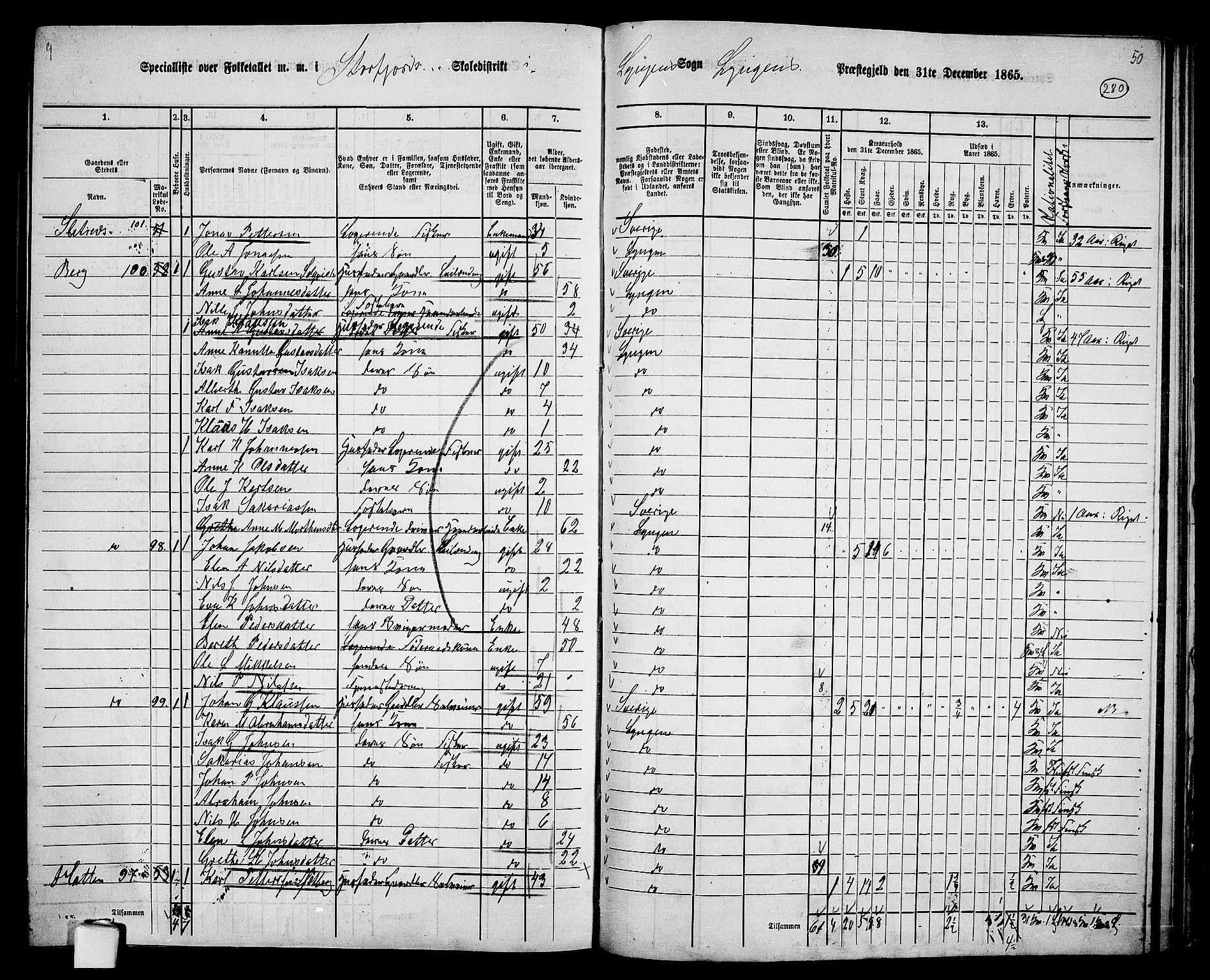 RA, 1865 census for Lyngen, 1865, p. 108