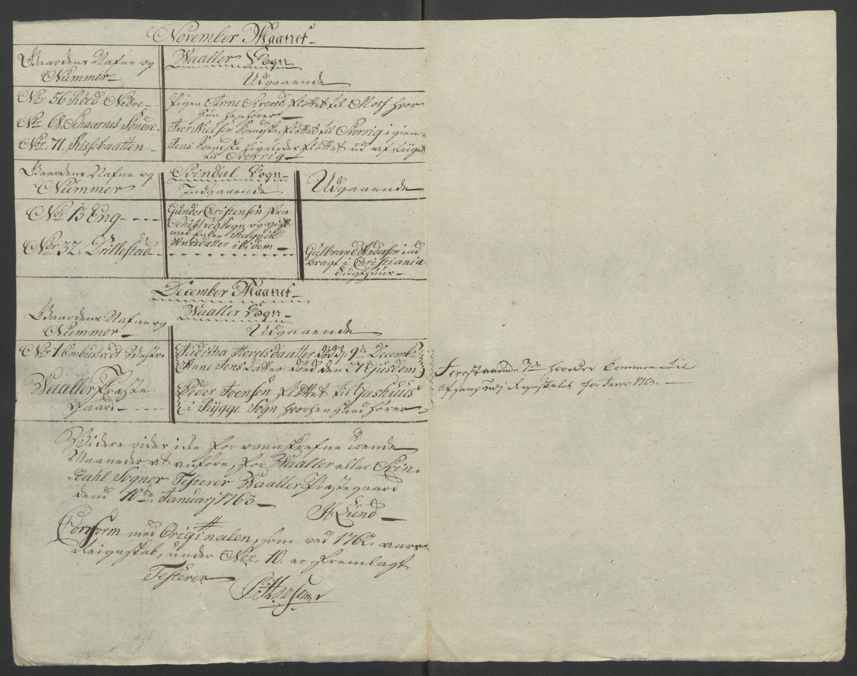 Rentekammeret inntil 1814, Reviderte regnskaper, Fogderegnskap, RA/EA-4092/R04/L0261: Ekstraskatten Moss, Onsøy, Tune, Veme og Åbygge, 1763, p. 234