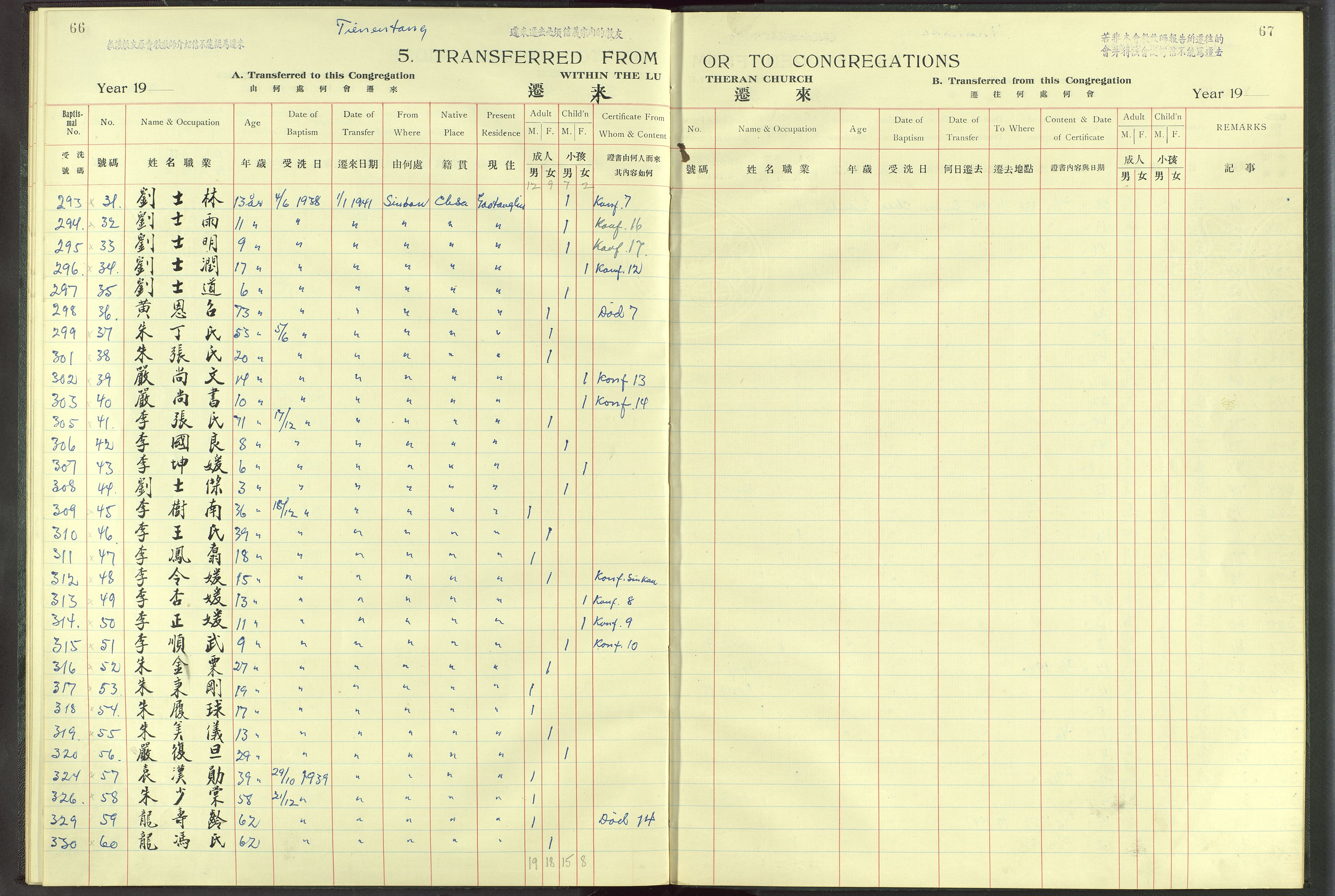 Det Norske Misjonsselskap - utland - Kina (Hunan), VID/MA-A-1065/Dm/L0009: Parish register (official) no. 54, 1942-1948, p. 66-67