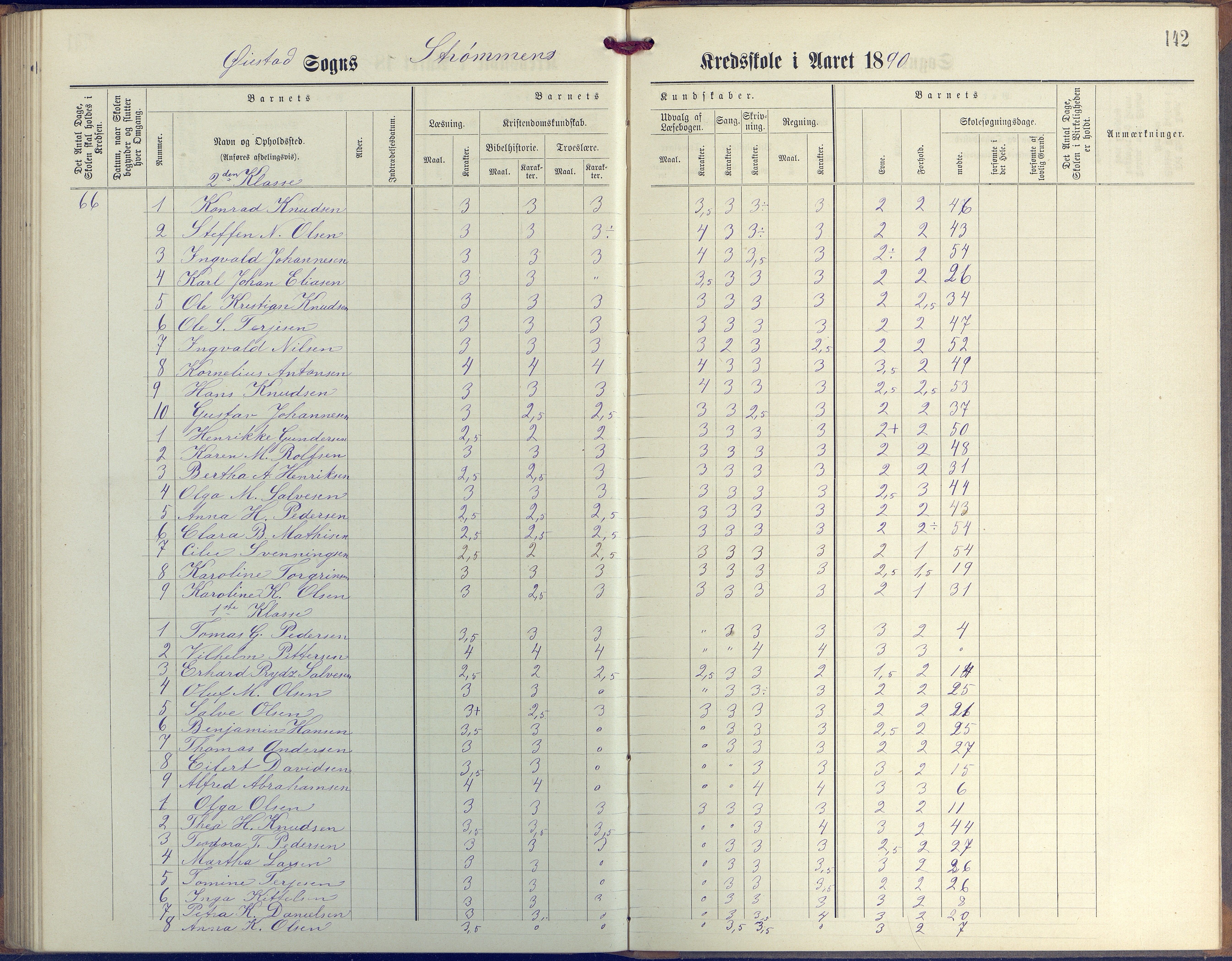 Øyestad kommune frem til 1979, AAKS/KA0920-PK/06/06G/L0003: Skoleprotokoll, 1877-1889, p. 142