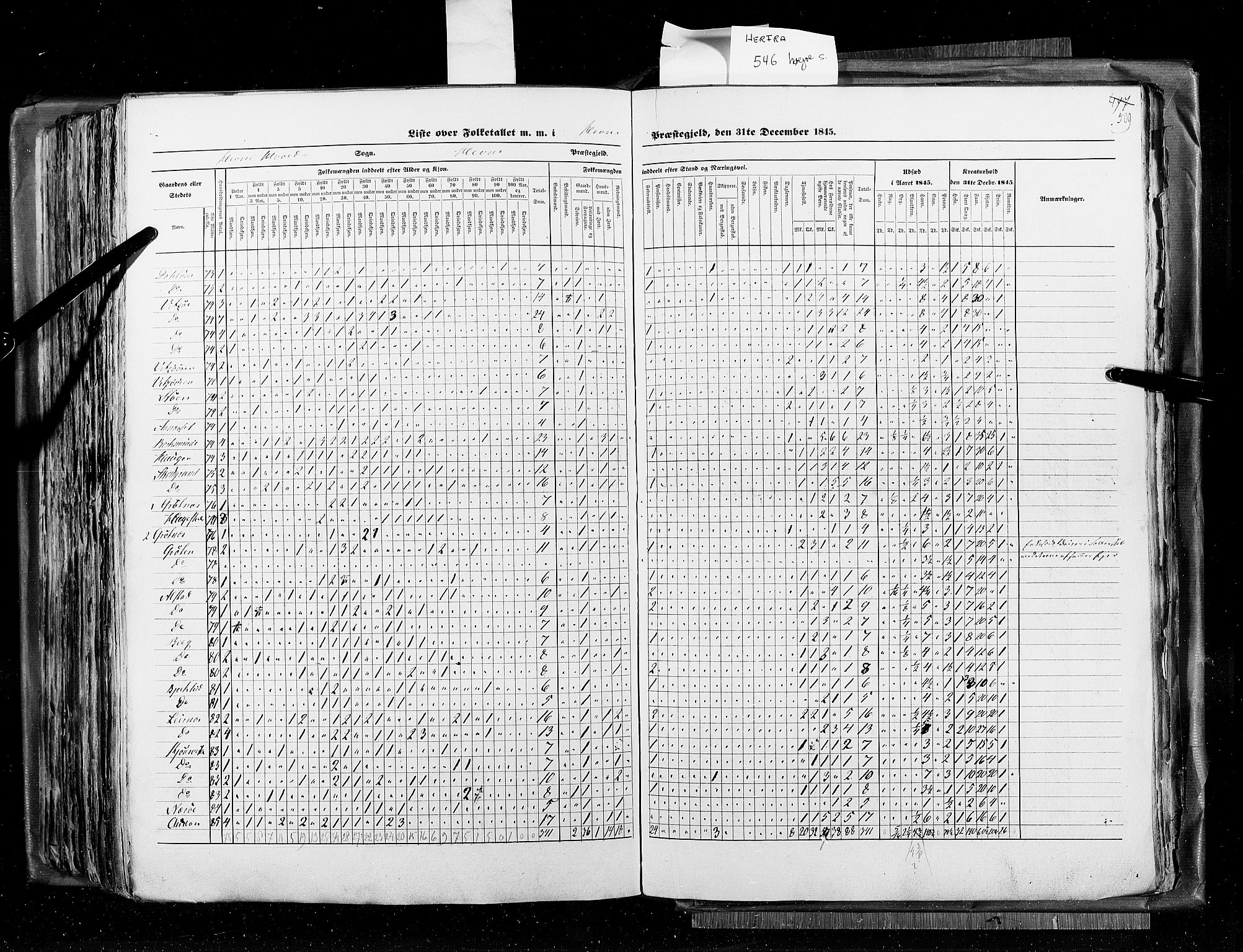 RA, Census 1845, vol. 8: Romsdal amt og Søndre Trondhjems amt, 1845, p. 509