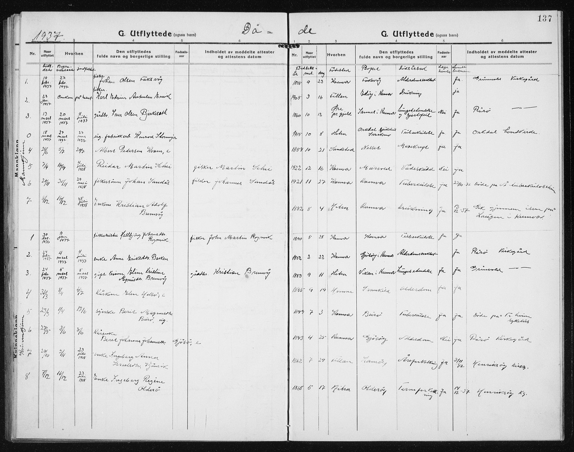 Ministerialprotokoller, klokkerbøker og fødselsregistre - Sør-Trøndelag, SAT/A-1456/635/L0554: Parish register (copy) no. 635C02, 1919-1942, p. 137