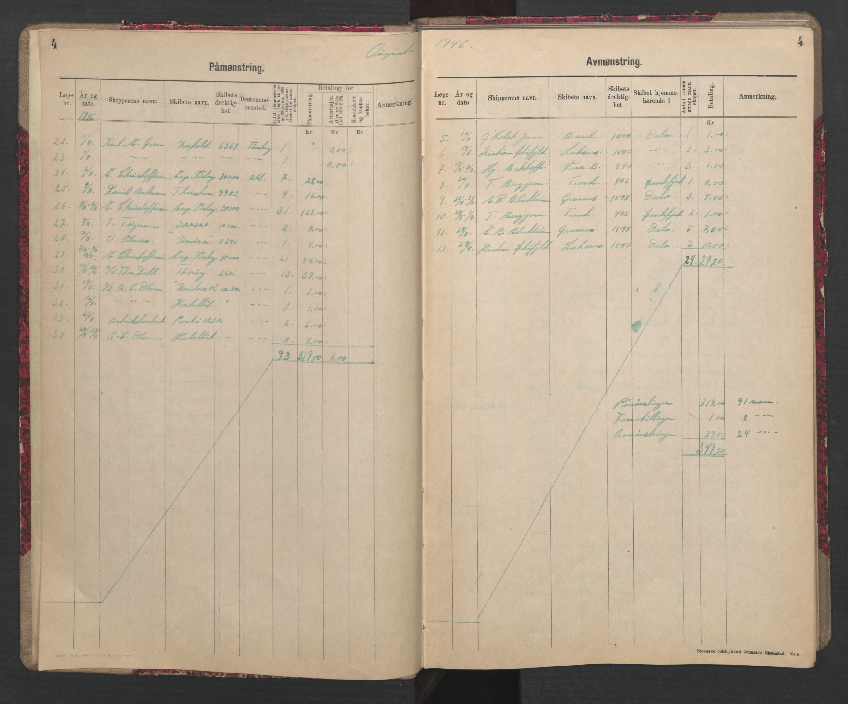 Sandefjord innrulleringskontor, AV/SAKO-A-788/H/Ha/L0002: Mønstringsjournal, 1946-1949, p. 4