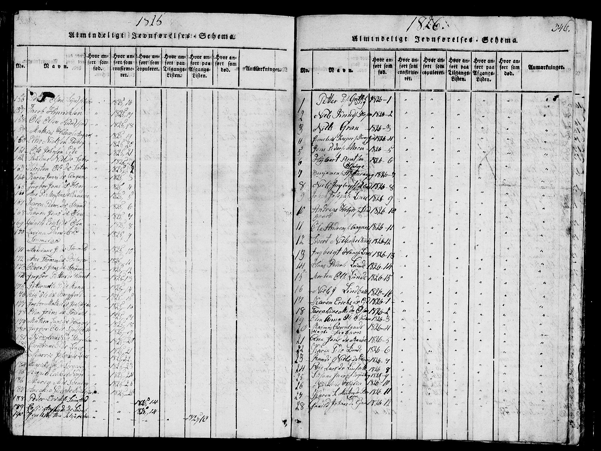 Ministerialprotokoller, klokkerbøker og fødselsregistre - Sør-Trøndelag, SAT/A-1456/657/L0714: Parish register (copy) no. 657C01, 1818-1868, p. 346