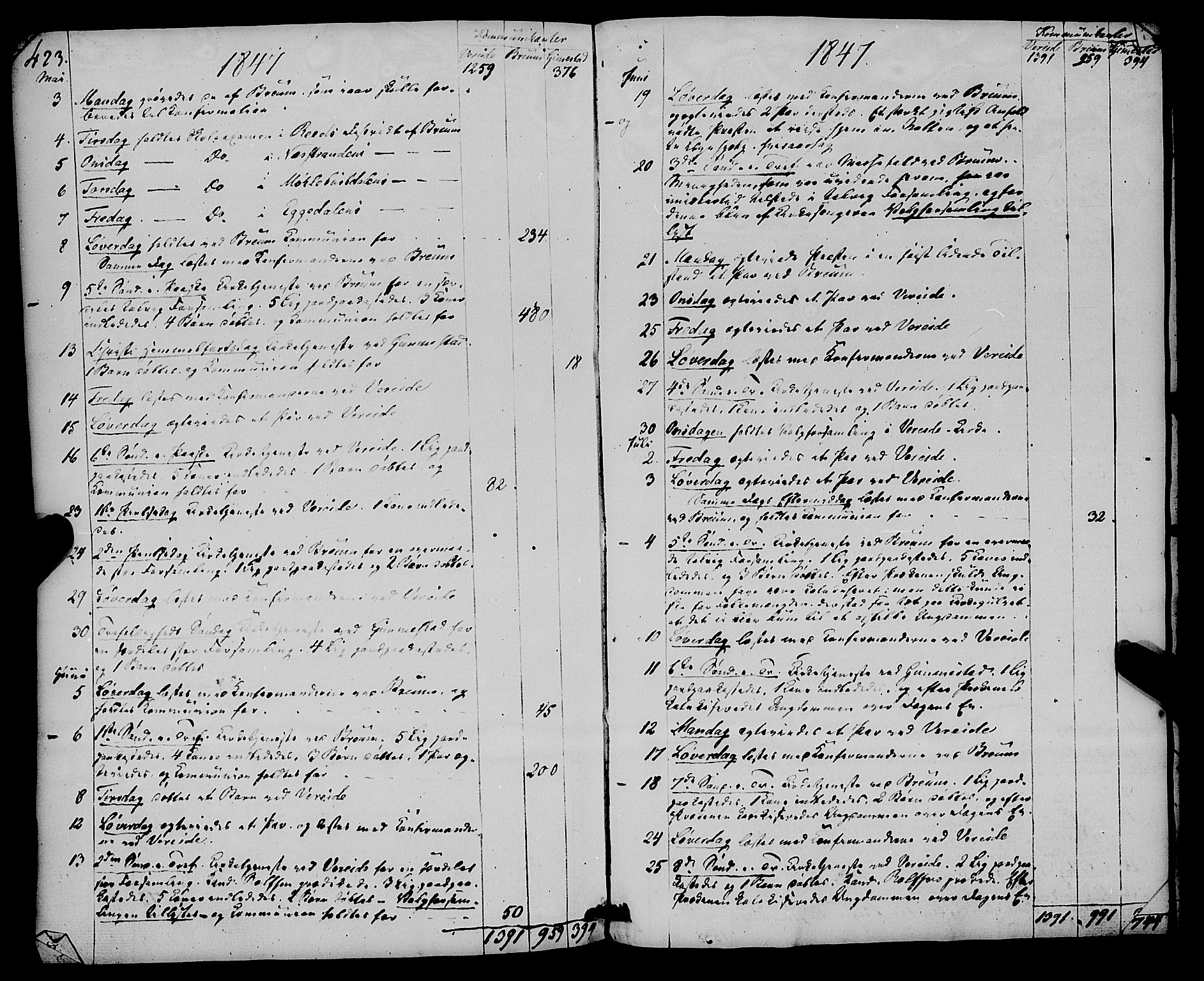 Gloppen sokneprestembete, AV/SAB-A-80101/H/Haa/Haaa/L0008: Parish register (official) no. A 8, 1837-1855, p. 423