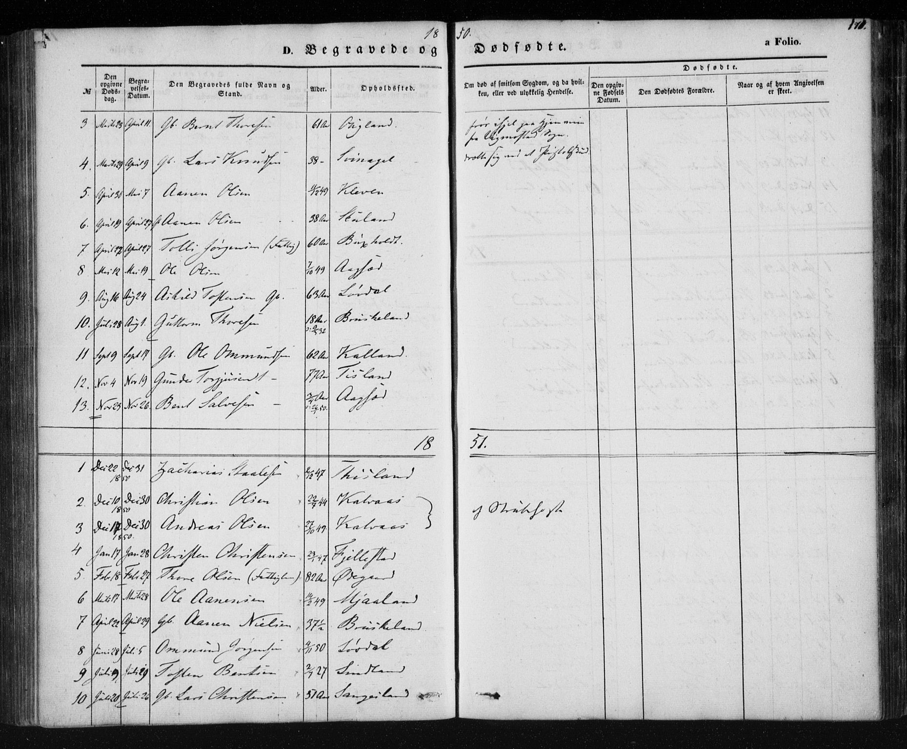 Holum sokneprestkontor, AV/SAK-1111-0022/F/Fa/Fab/L0005: Parish register (official) no. A 5, 1847-1874, p. 171