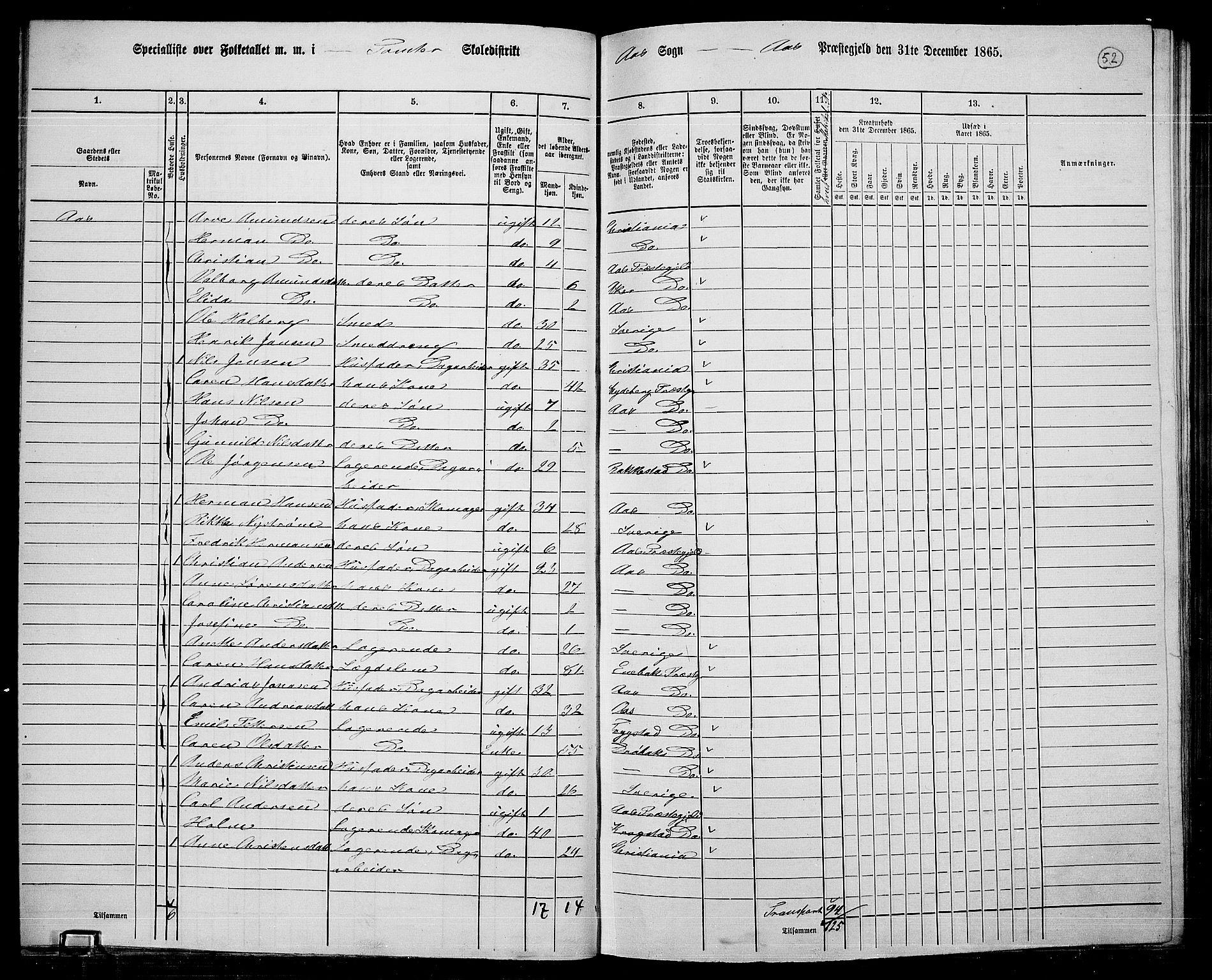 RA, 1865 census for Ås, 1865, p. 45