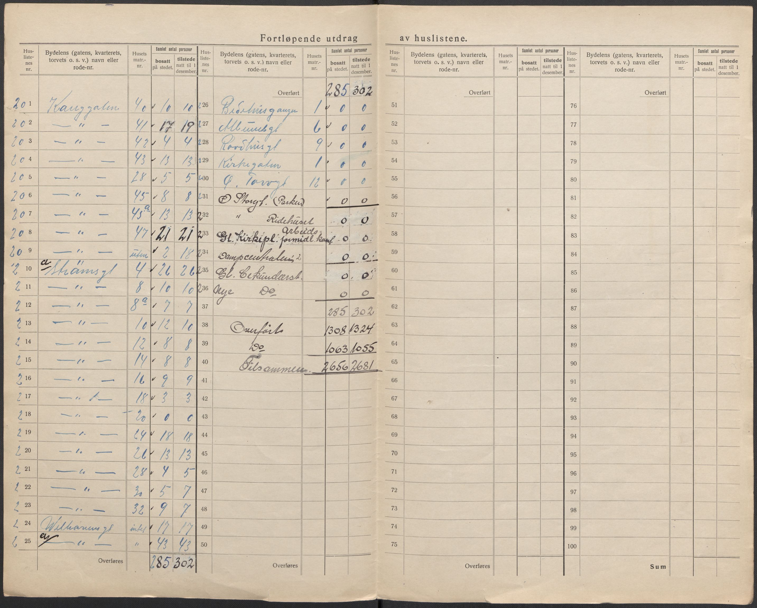SAKO, 1920 census for Drammen, 1920, p. 20
