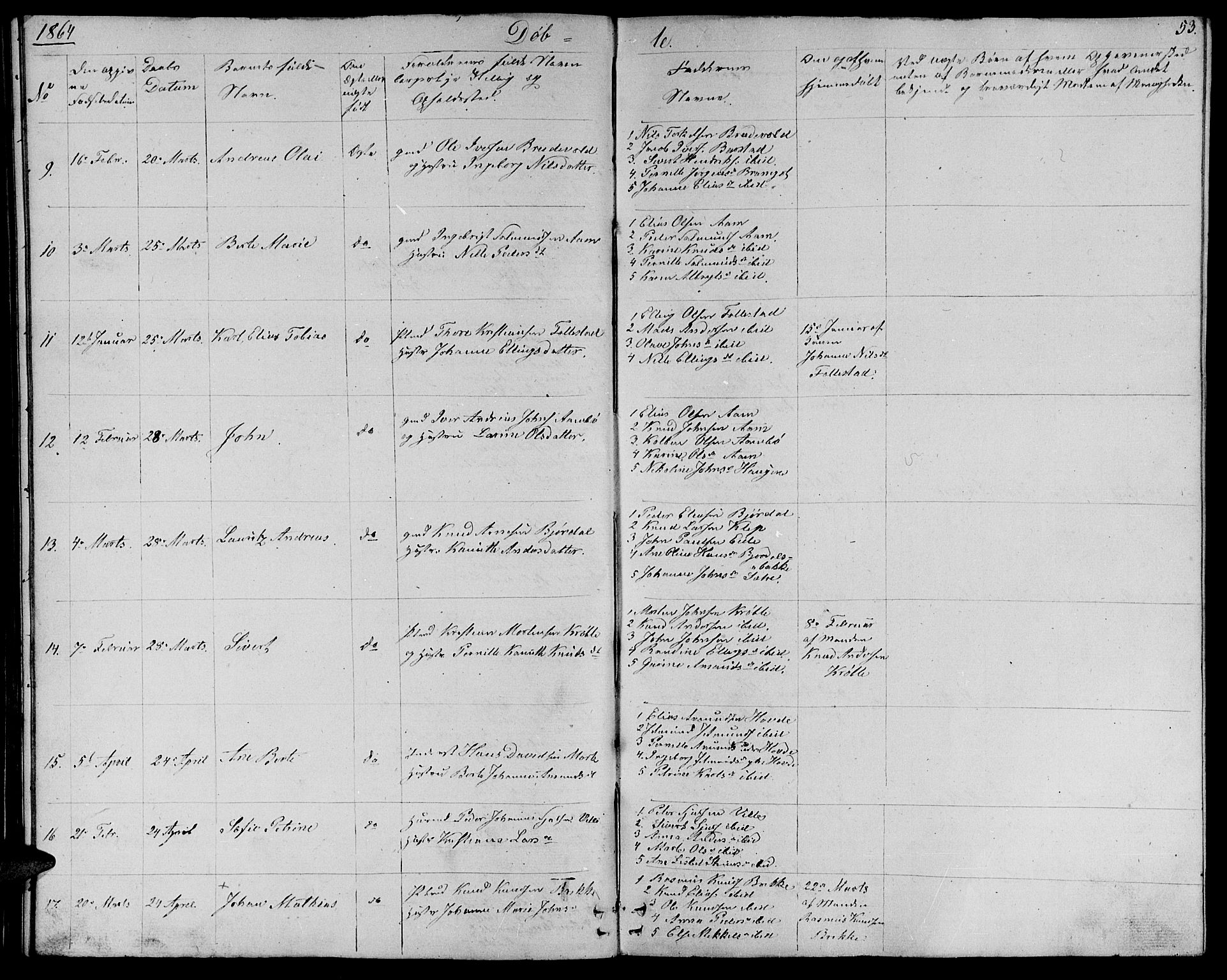 Ministerialprotokoller, klokkerbøker og fødselsregistre - Møre og Romsdal, AV/SAT-A-1454/513/L0187: Parish register (copy) no. 513C01, 1856-1864, p. 53