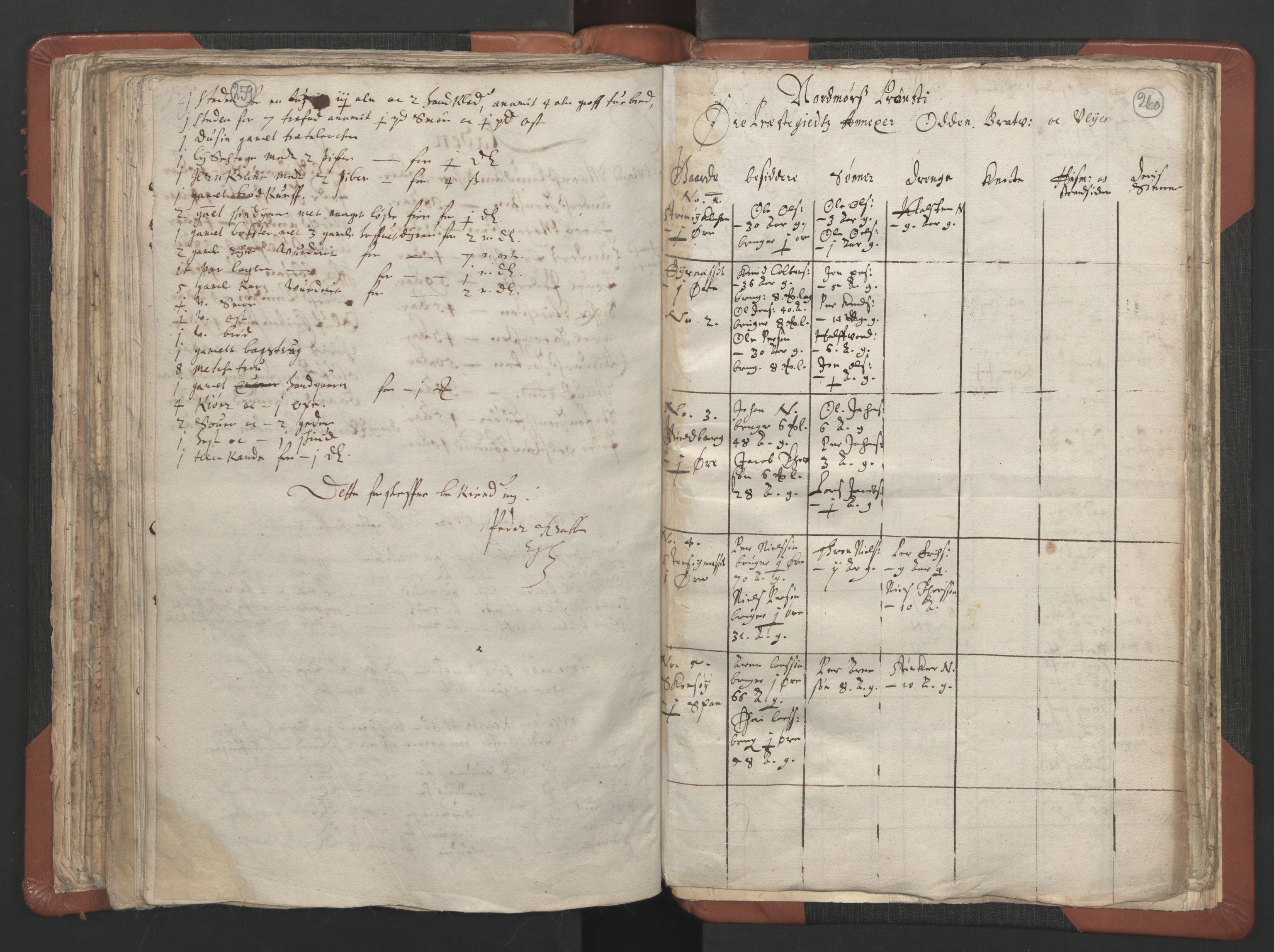 RA, Vicar's Census 1664-1666, no. 29: Nordmøre deanery, 1664-1666, p. 259-260