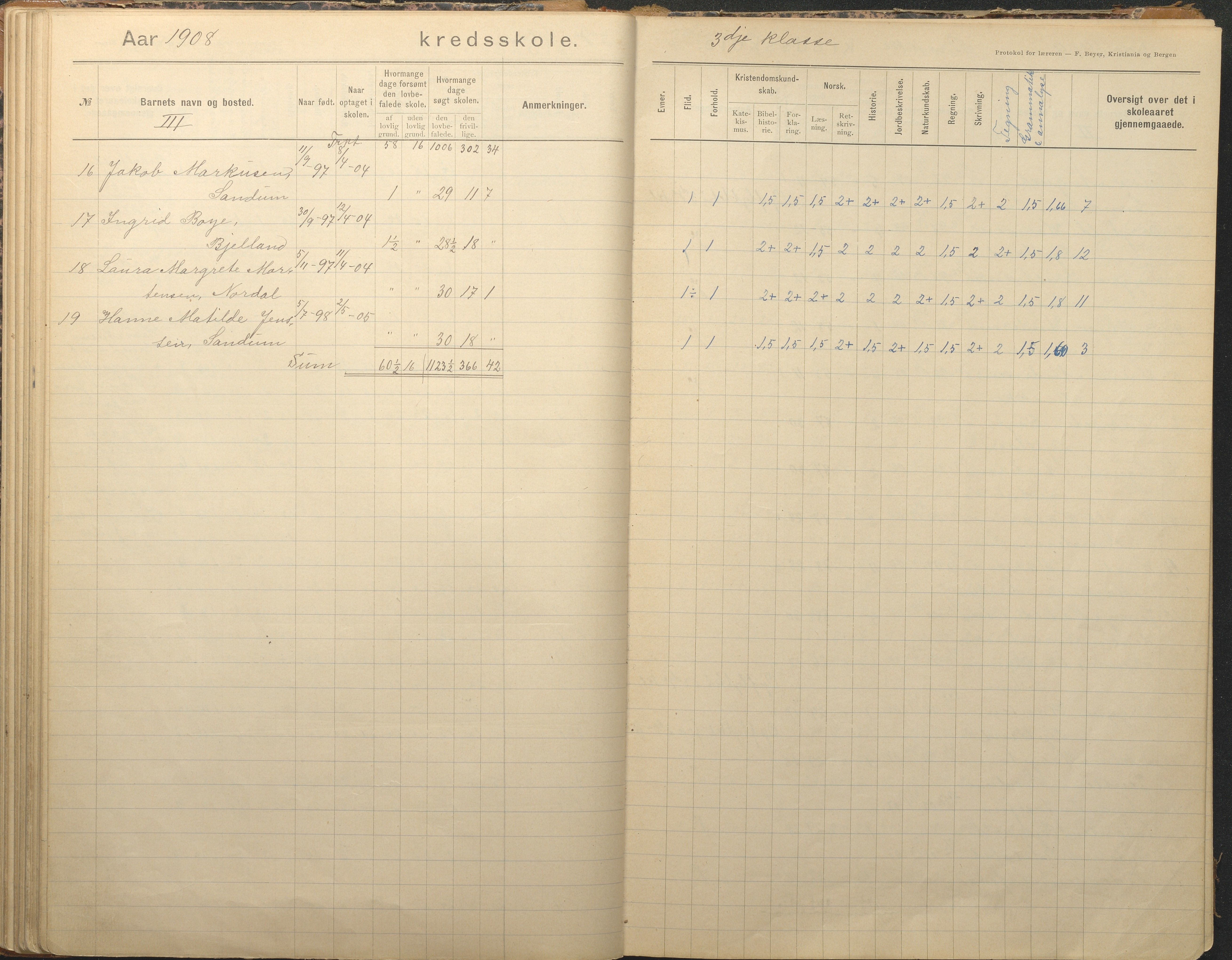 Tromøy kommune frem til 1971, AAKS/KA0921-PK/04/L0012: Brekka - Karakterprotokoll, 1891-1947