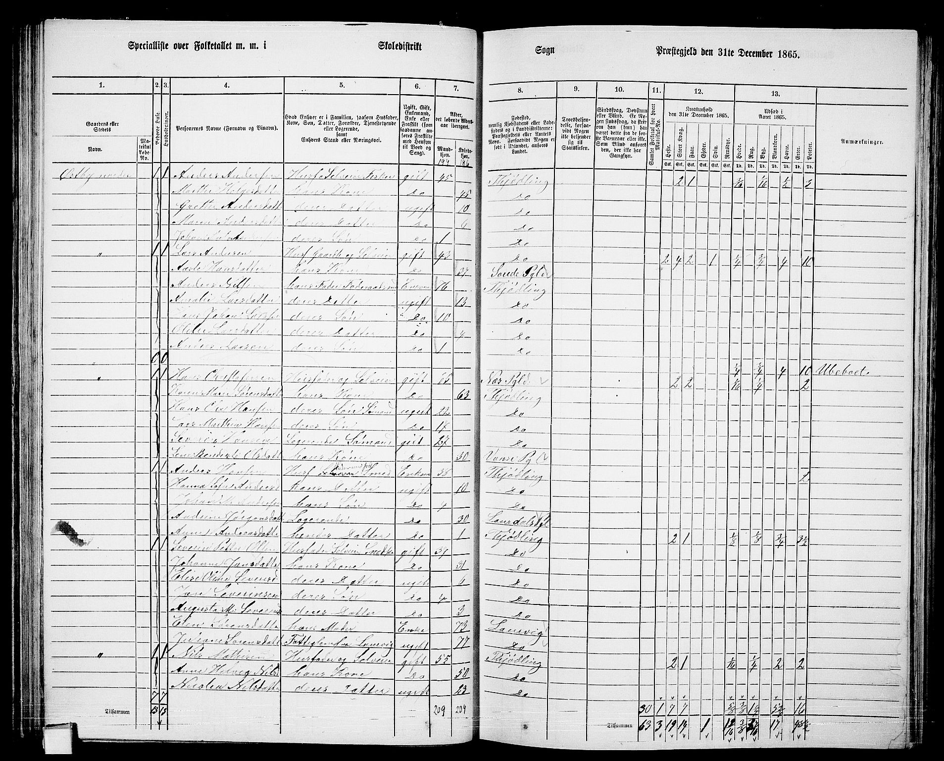 RA, 1865 census for Tjølling, 1865, p. 69