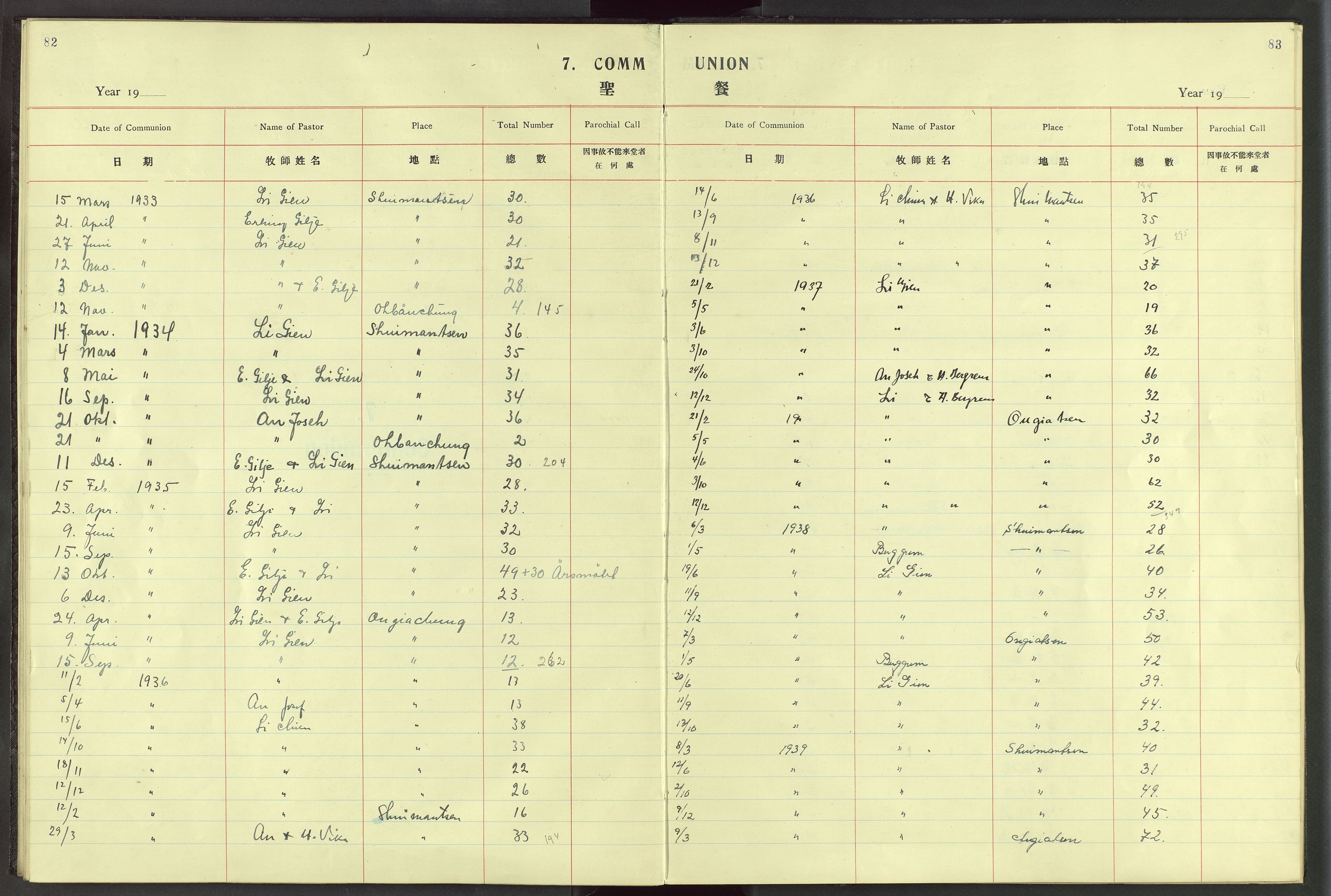 Det Norske Misjonsselskap - utland - Kina (Hunan), VID/MA-A-1065/Dm/L0024: Parish register (official) no. 62, 1931-1948, p. 82-83