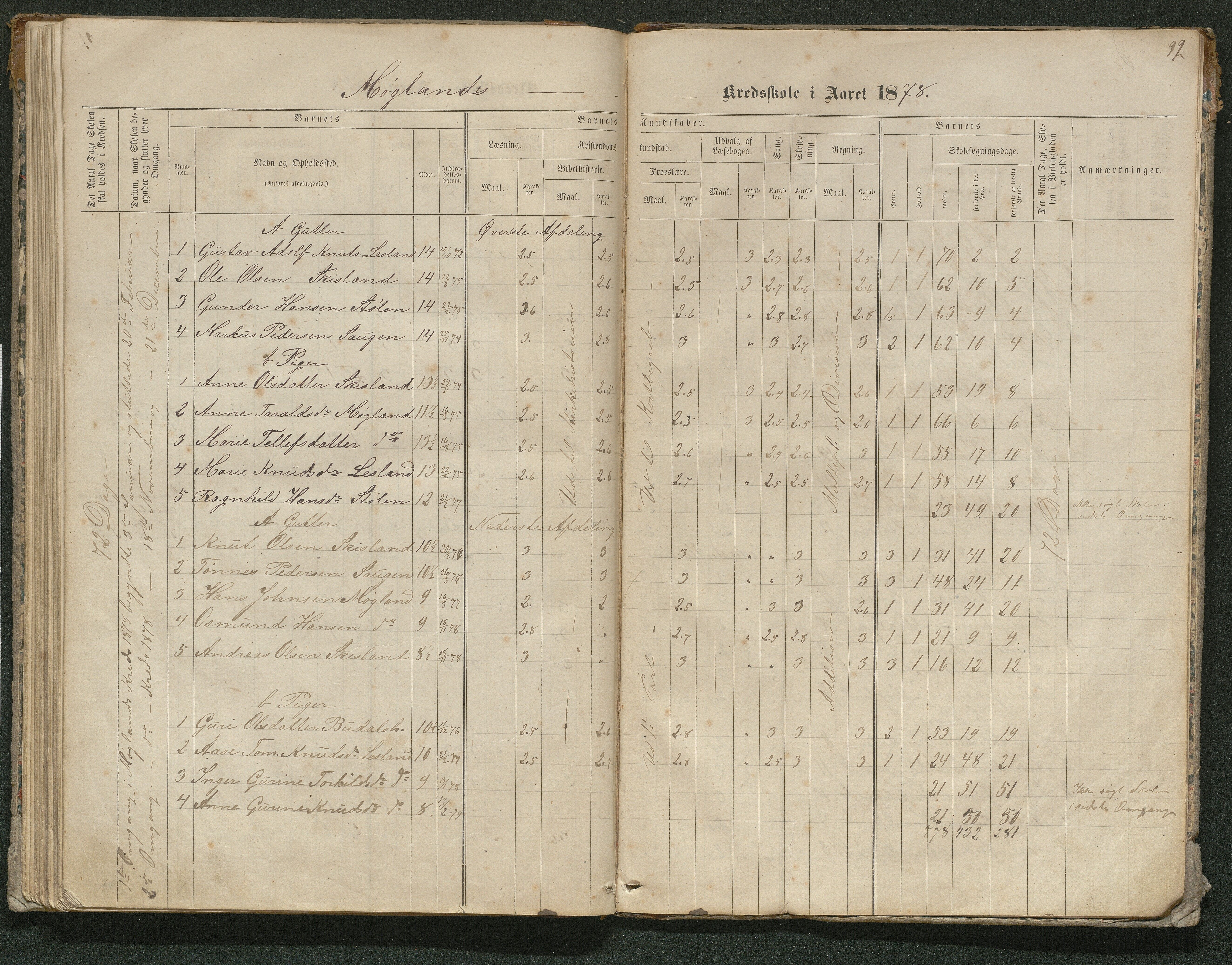 Iveland kommune, De enkelte kretsene/Skolene, AAKS/KA0935-550/A_10/L0005: Skoleprotokoll for Frøyså og Mykland krets, 1864-1881, p. 92